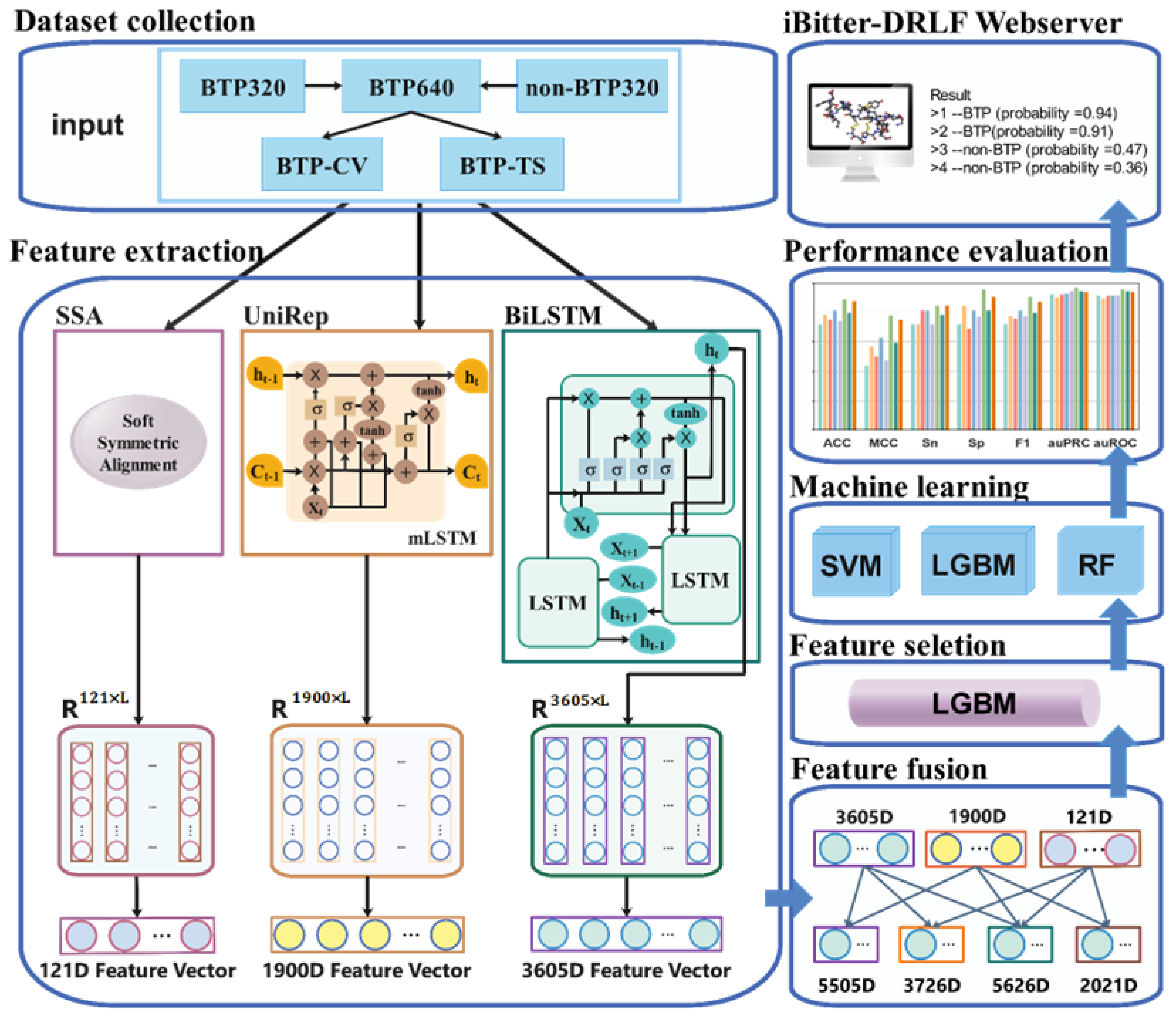Ijms 23 07877 g001 550