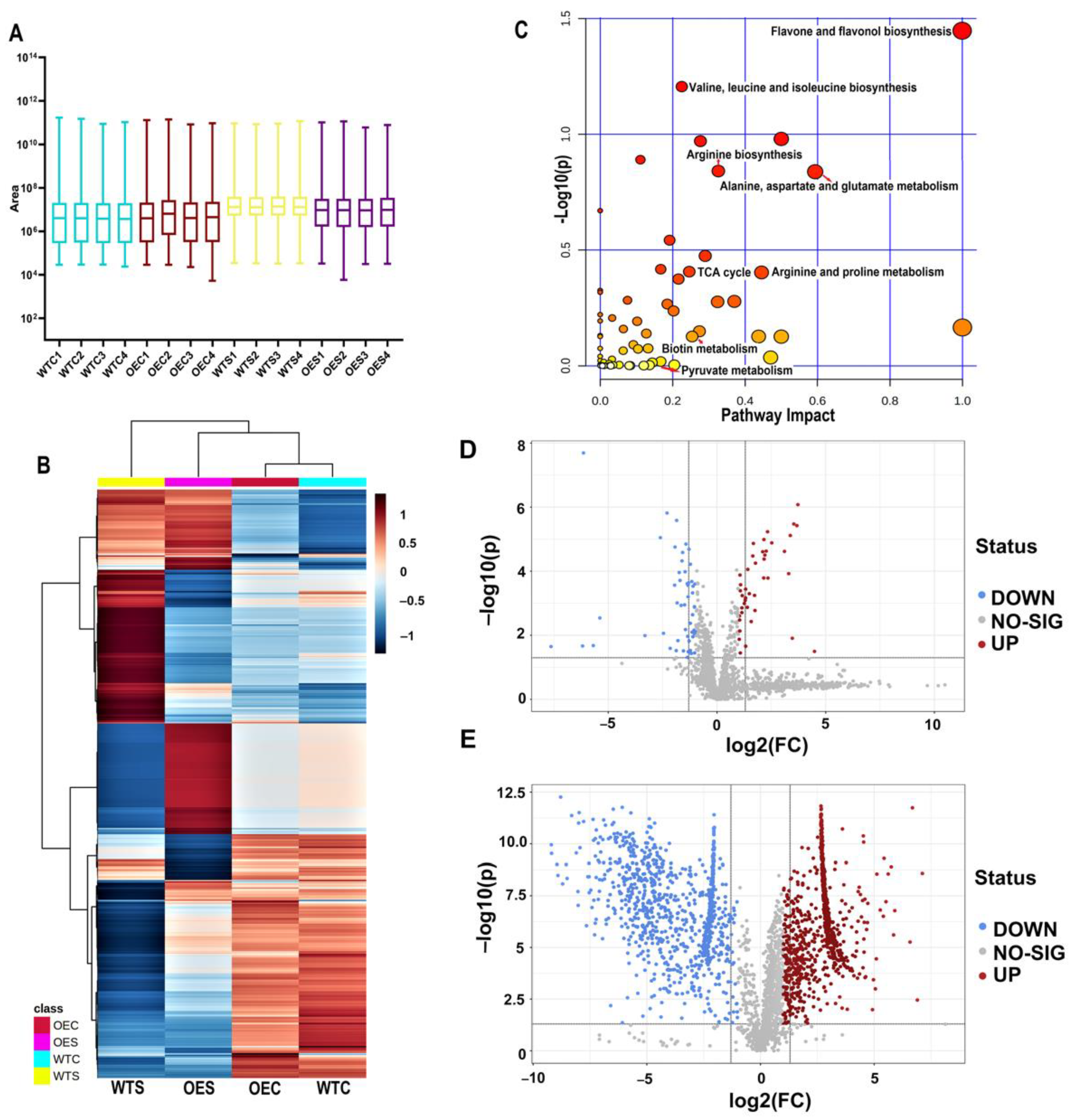 Ijms 23 07879 g005 550