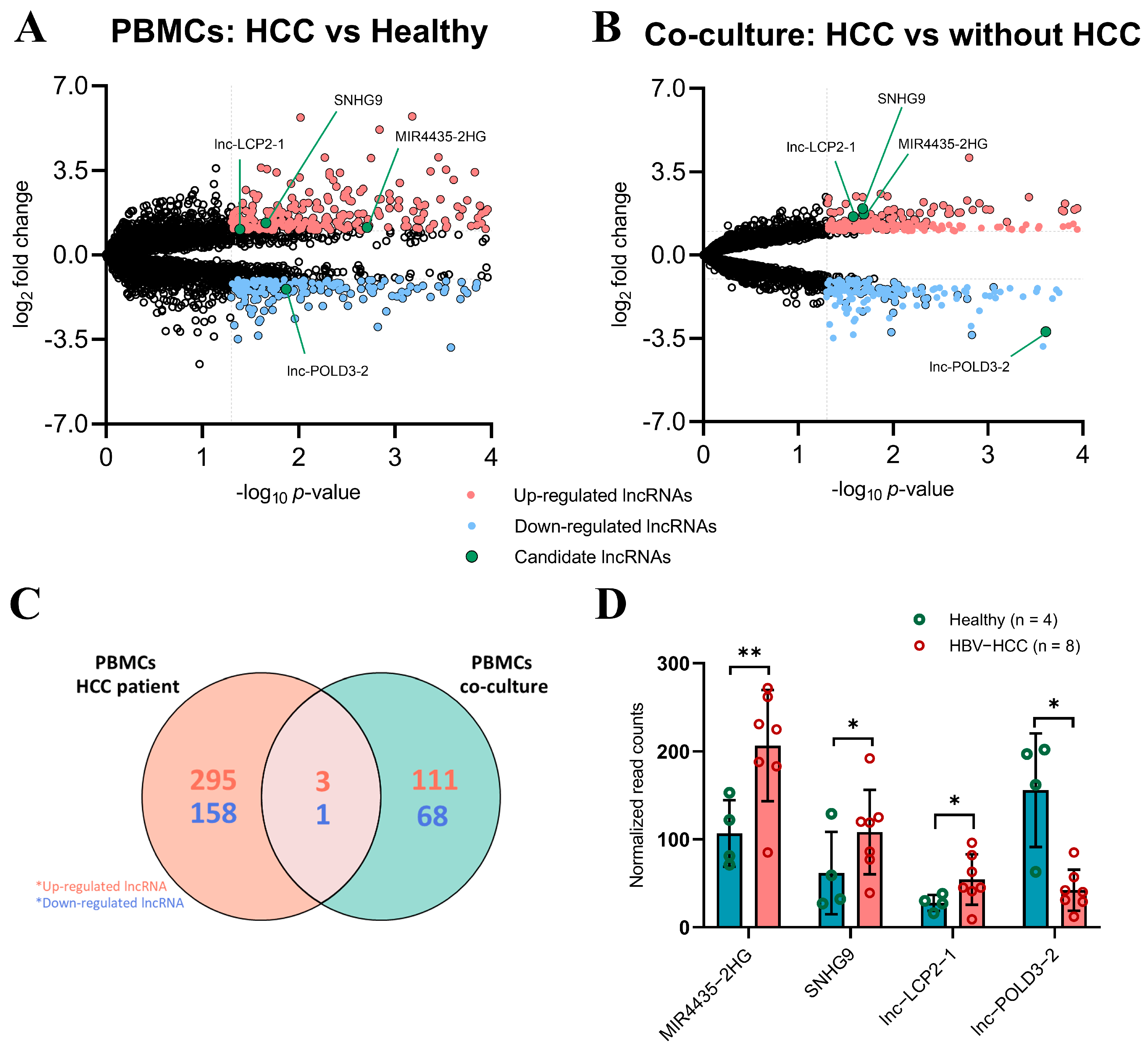 Ijms 23 07882 g001 550