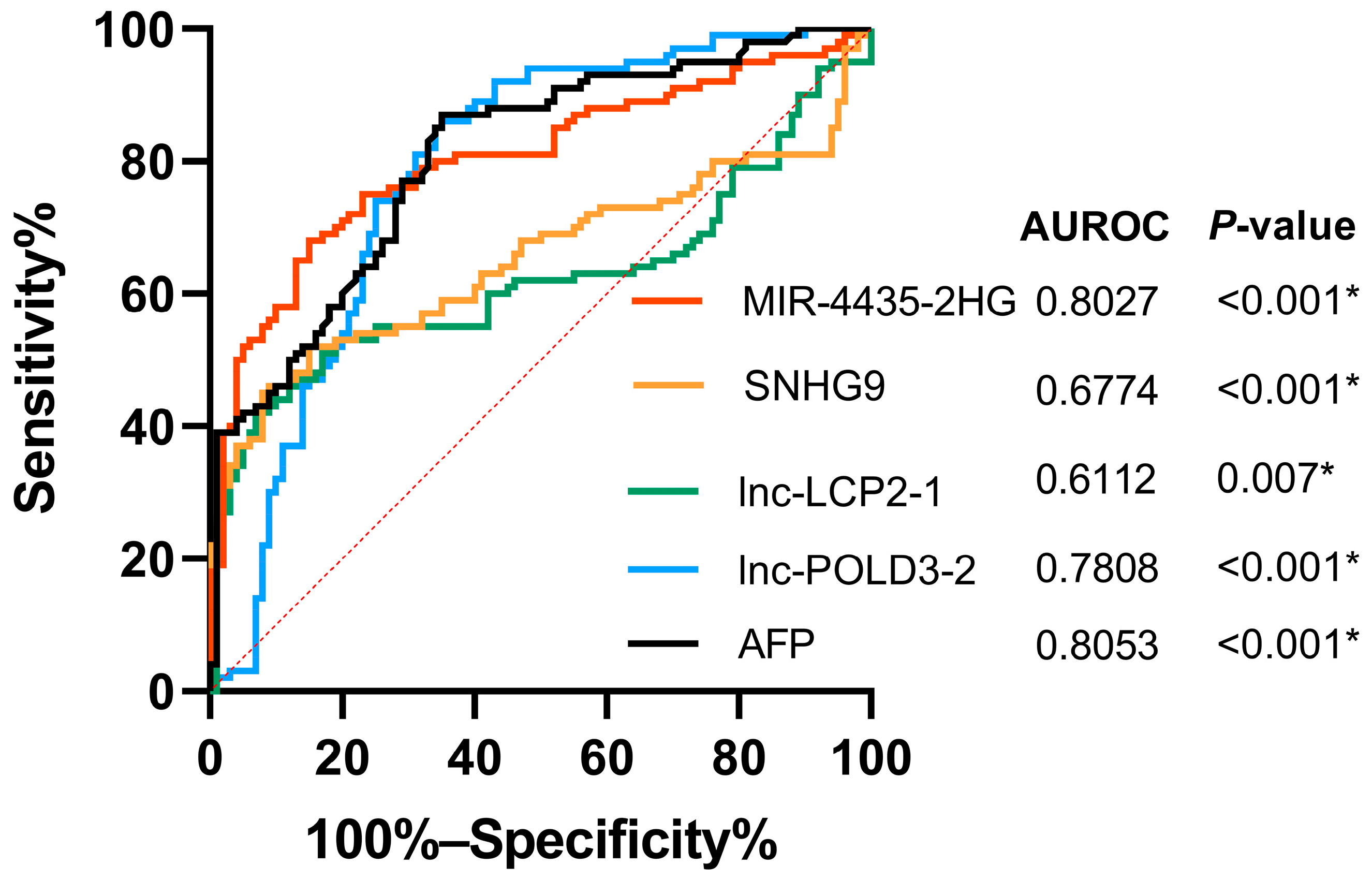 Ijms 23 07882 g003 550