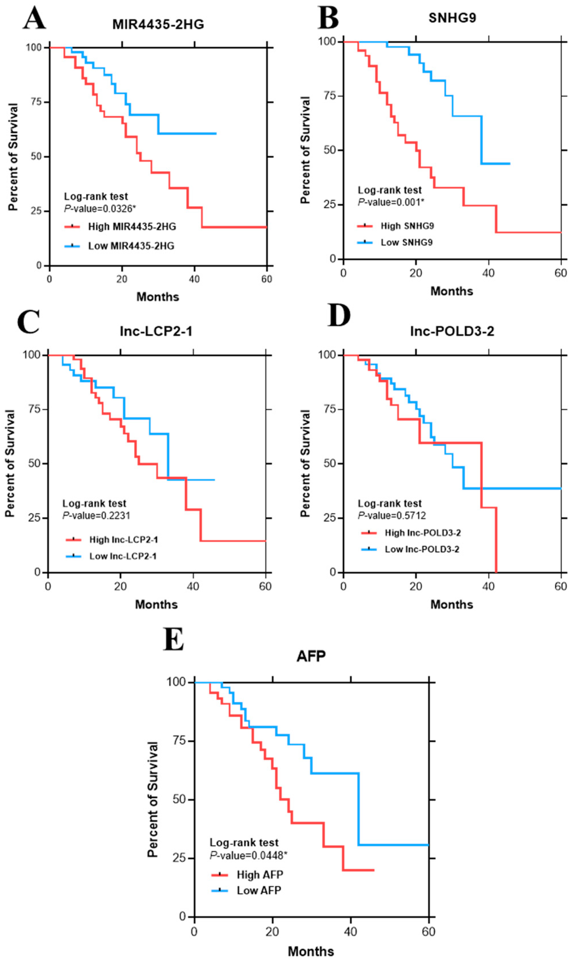Ijms 23 07882 g004 550