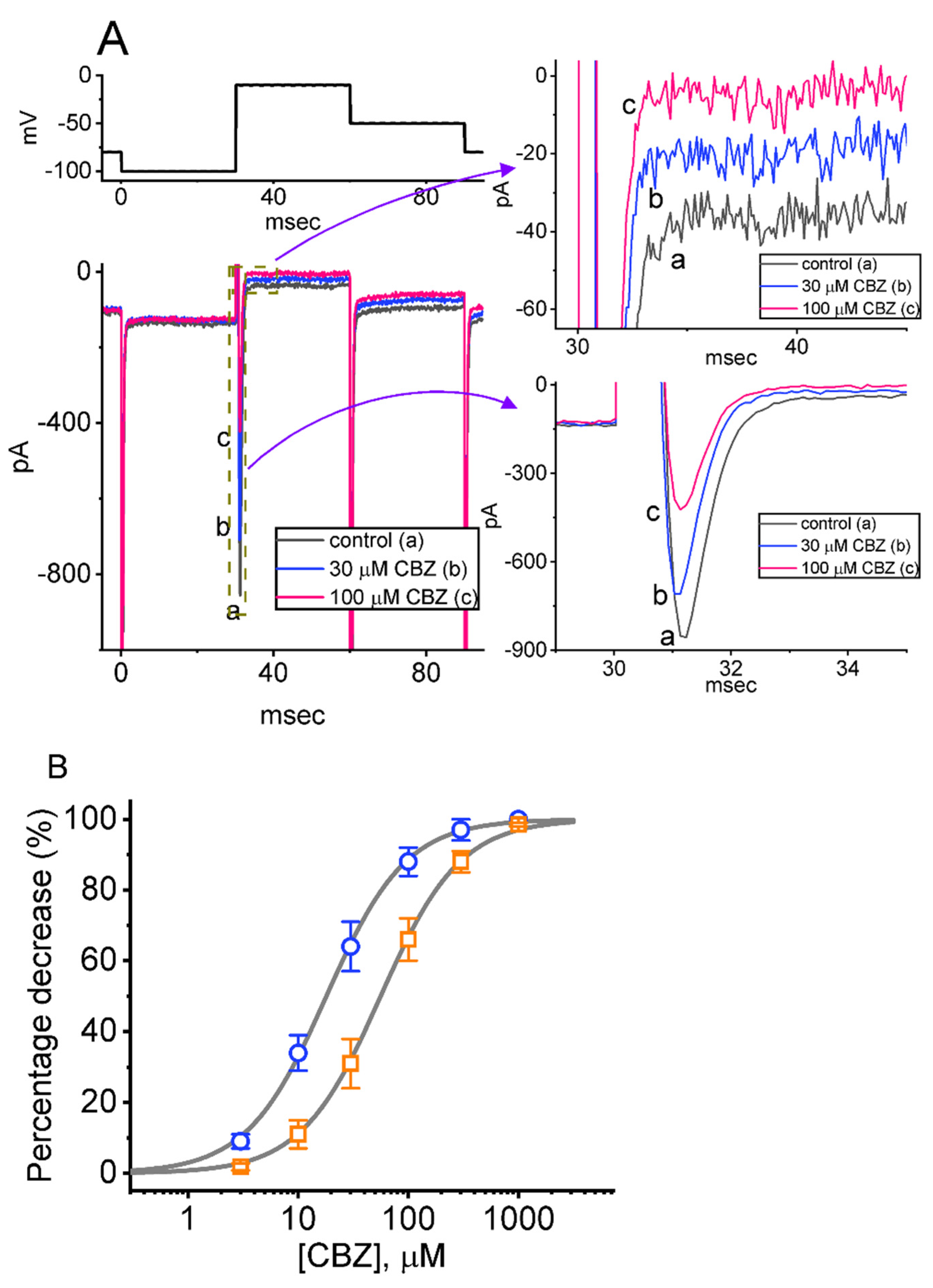 Ijms 23 07892 g001 550