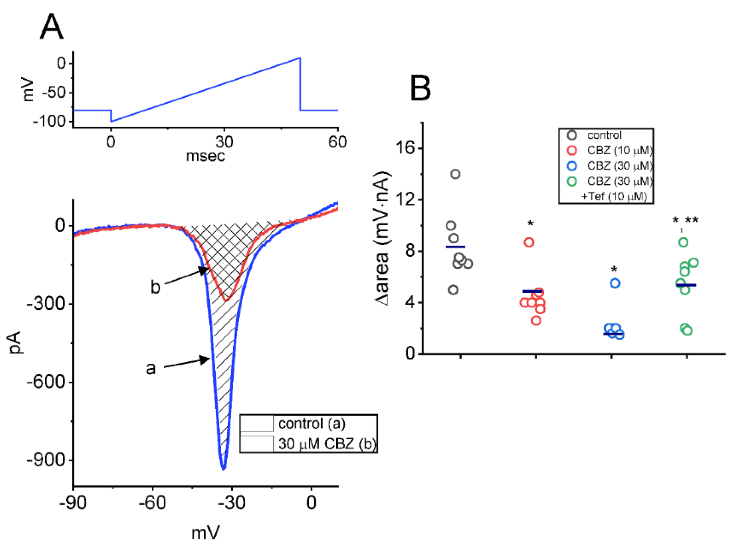 Ijms 23 07892 g003 550