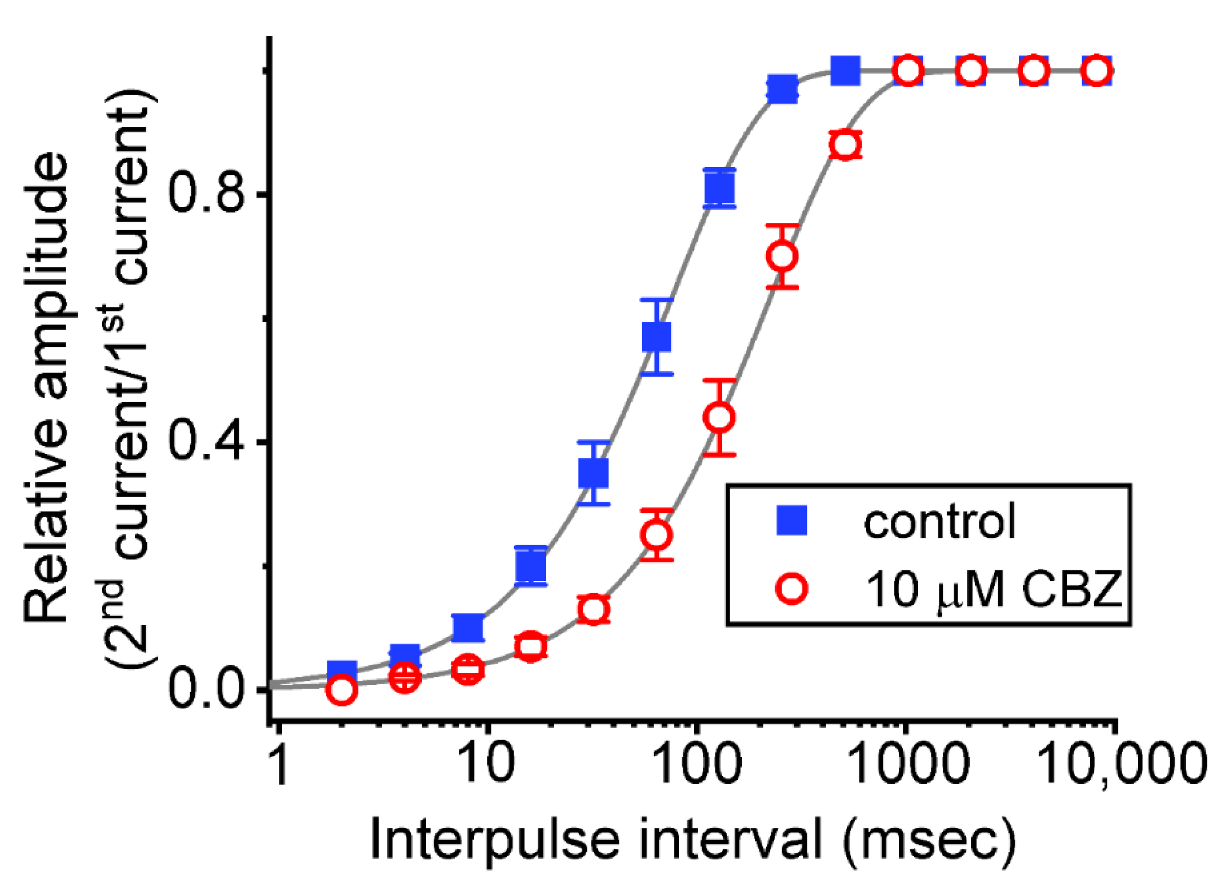Ijms 23 07892 g005 550