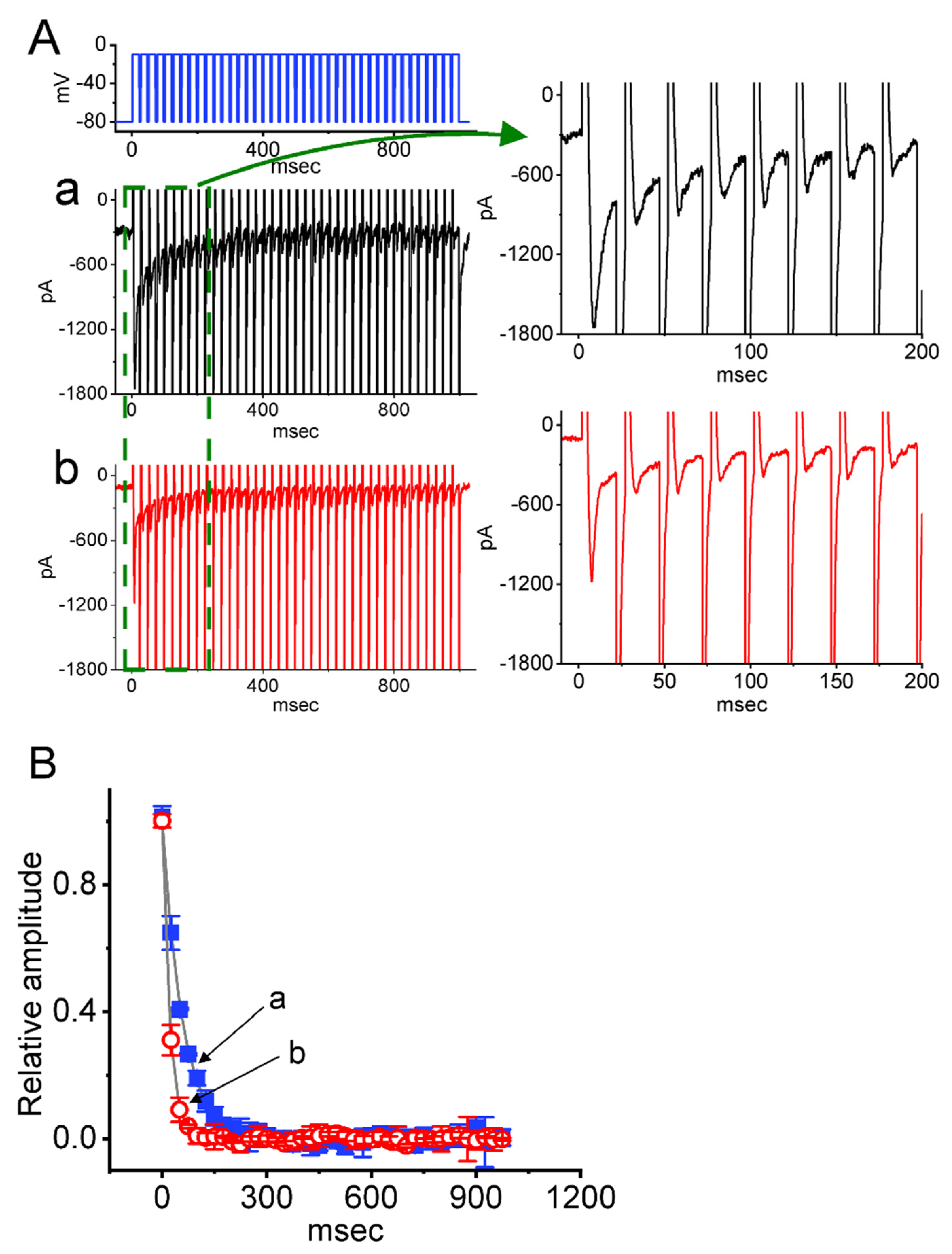 Ijms 23 07892 g006 550