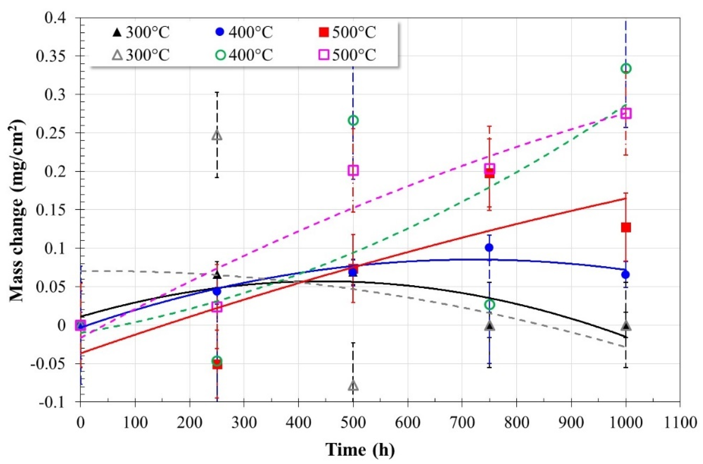 Ijms 23 07895 g001 550
