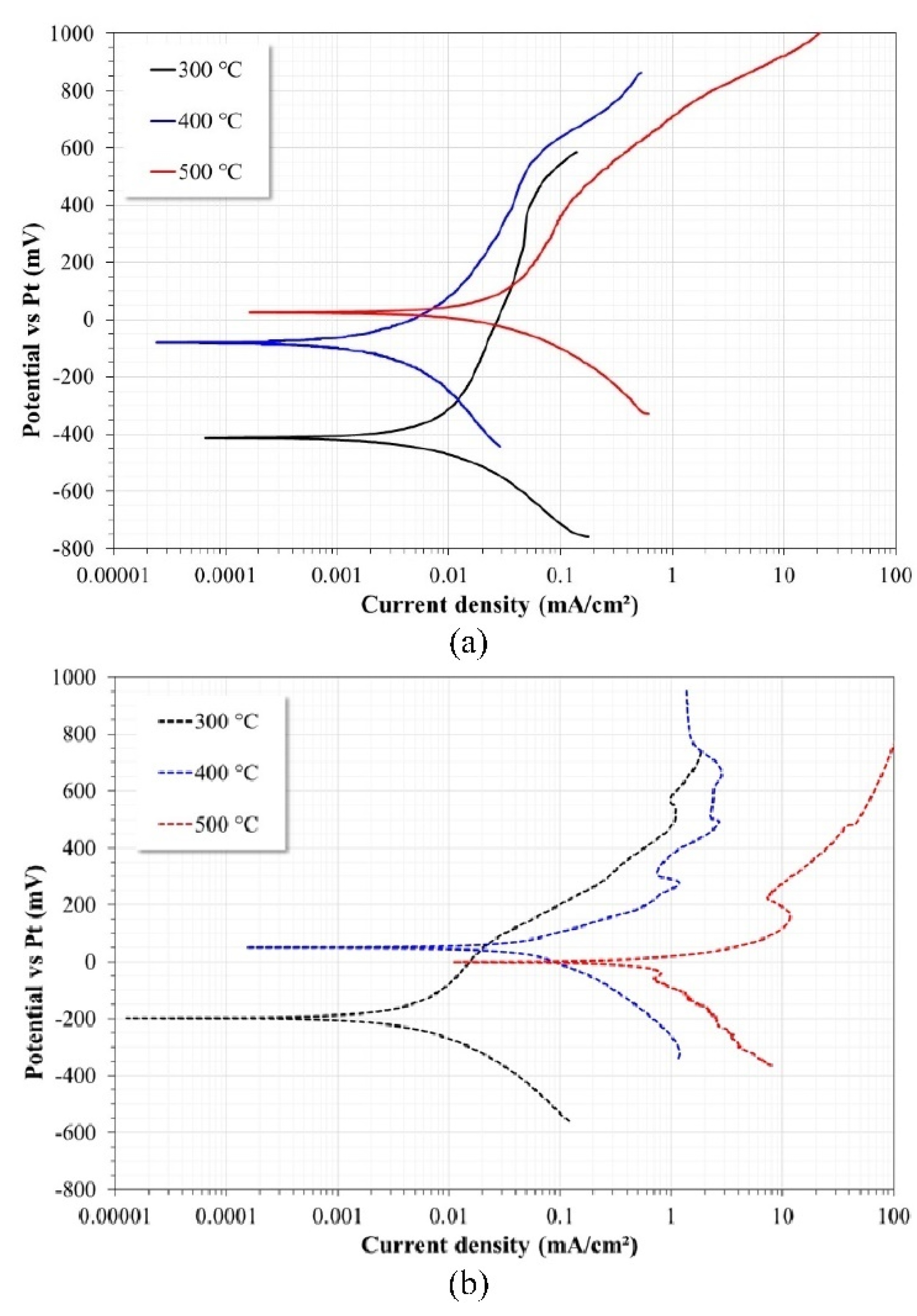 Ijms 23 07895 g010 550