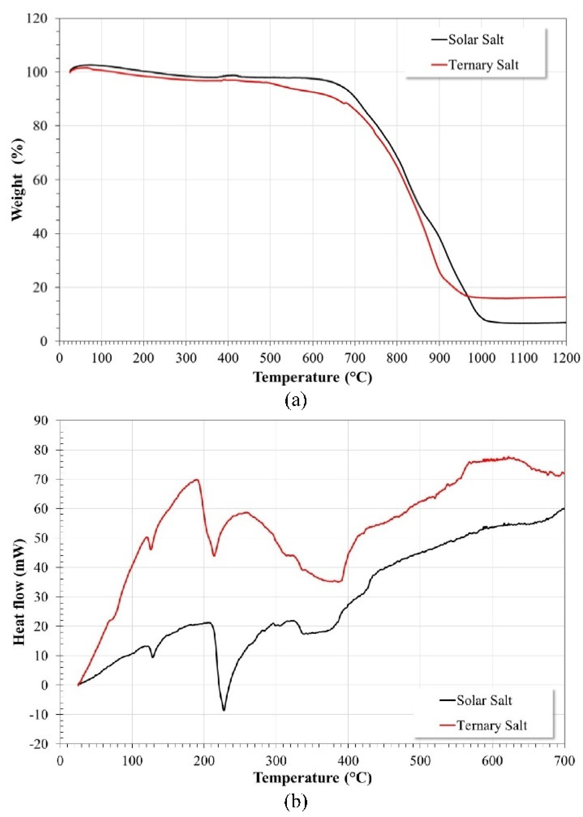 Ijms 23 07895 g012 550