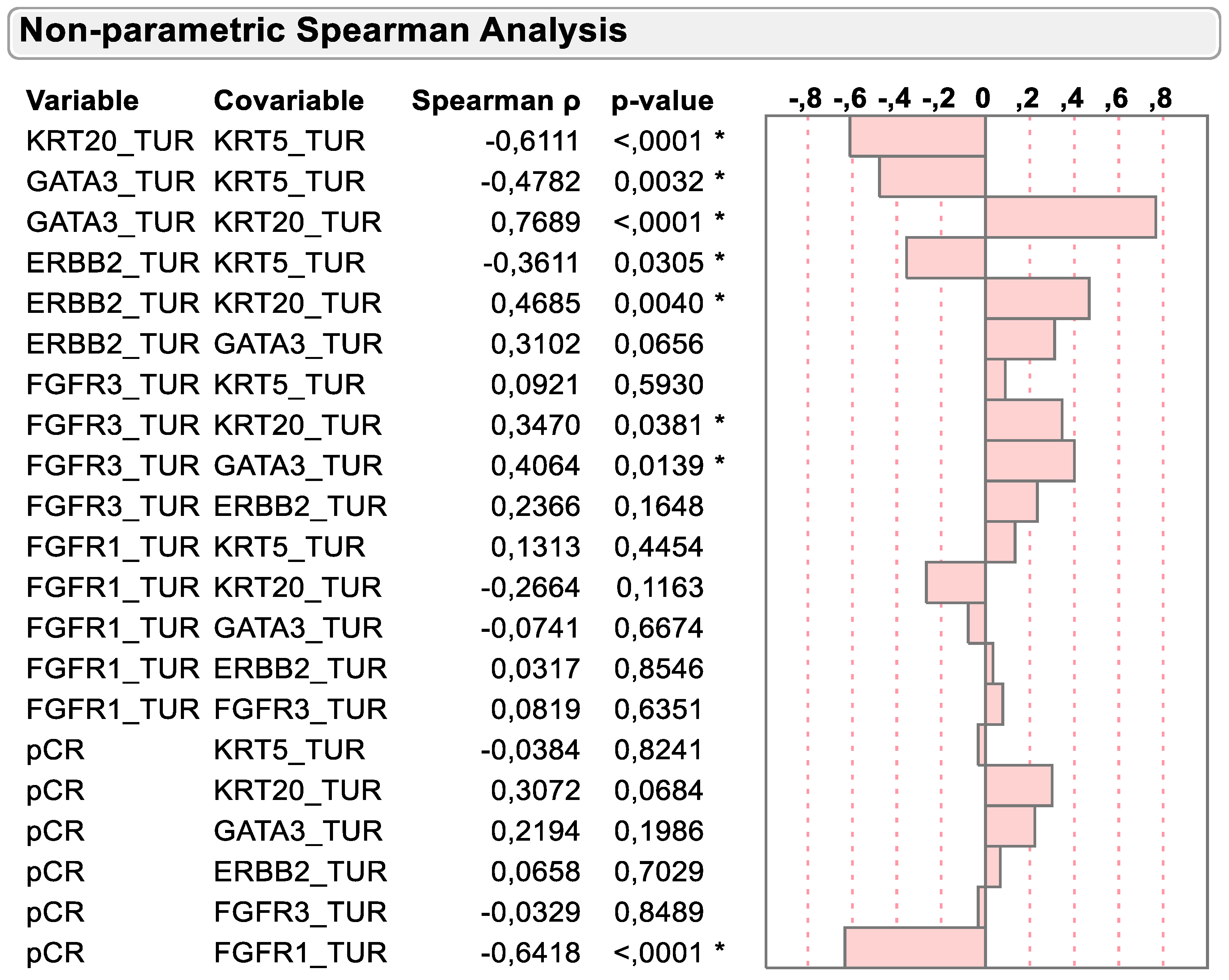 Ijms 23 07898 g003 550