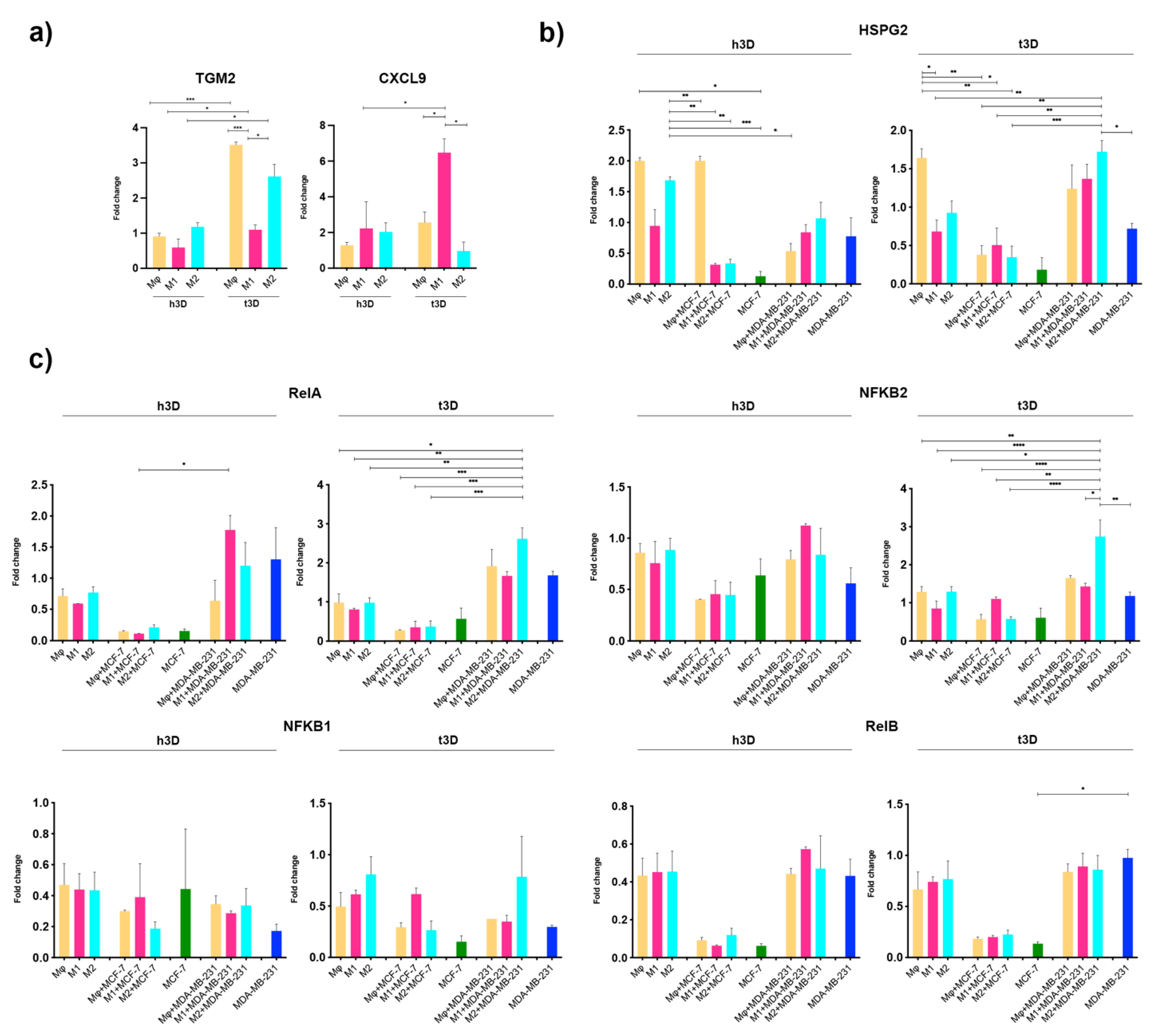 Ijms 23 07902 g006 550