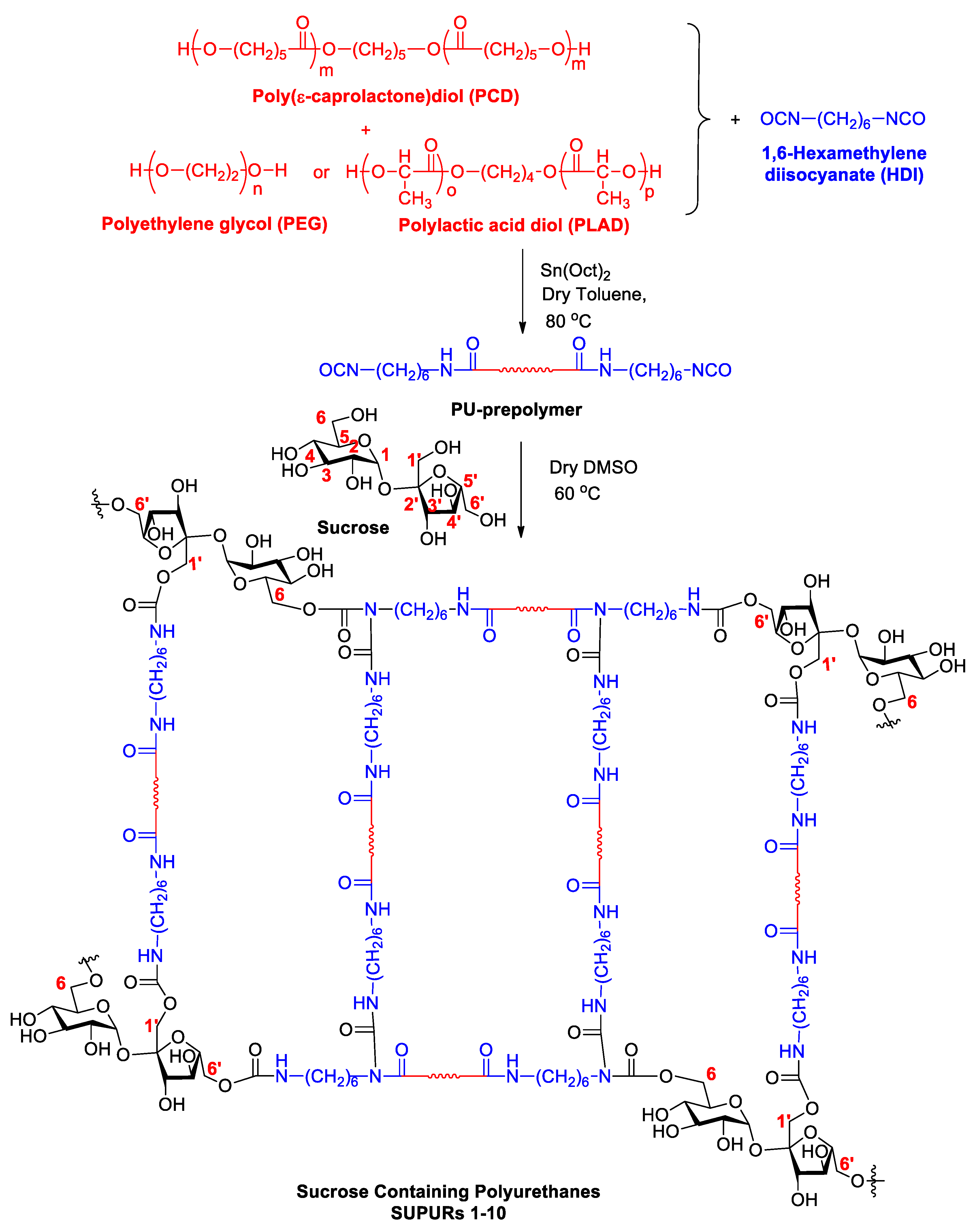 Ijms 23 07904 sch001