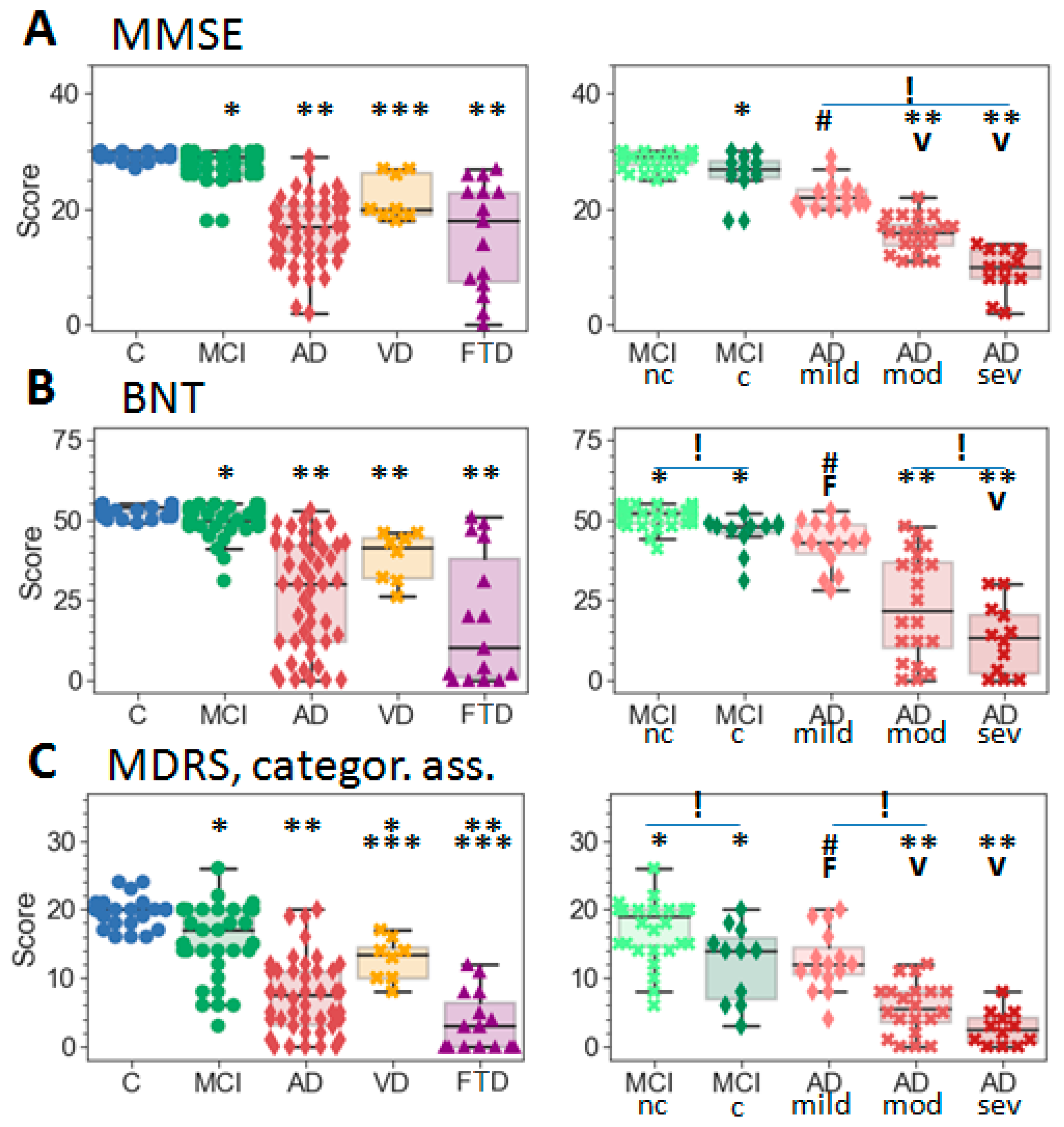 Ijms 23 07907 g001 Ijms 23 07907 g001