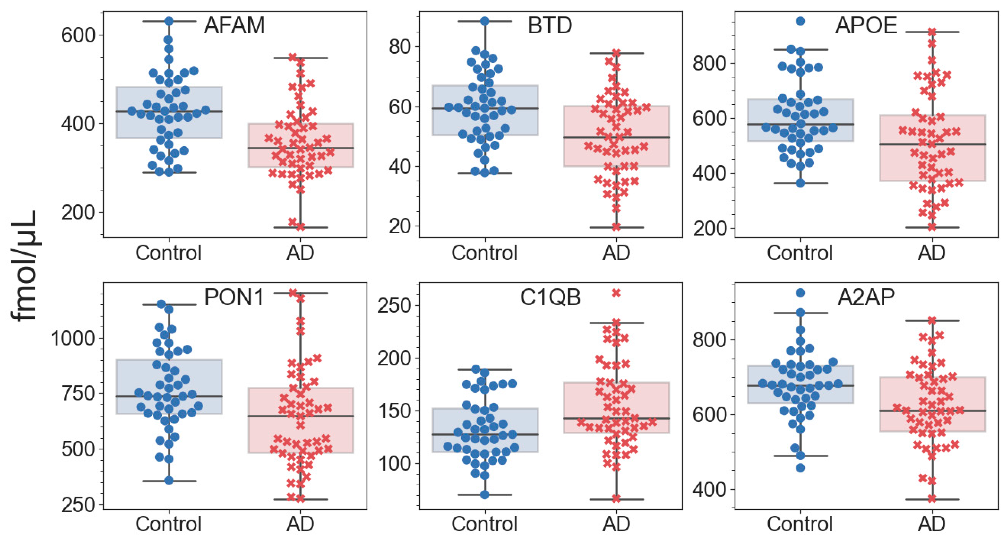 Ijms 23 07907 g002 Ijms 23 07907 g002