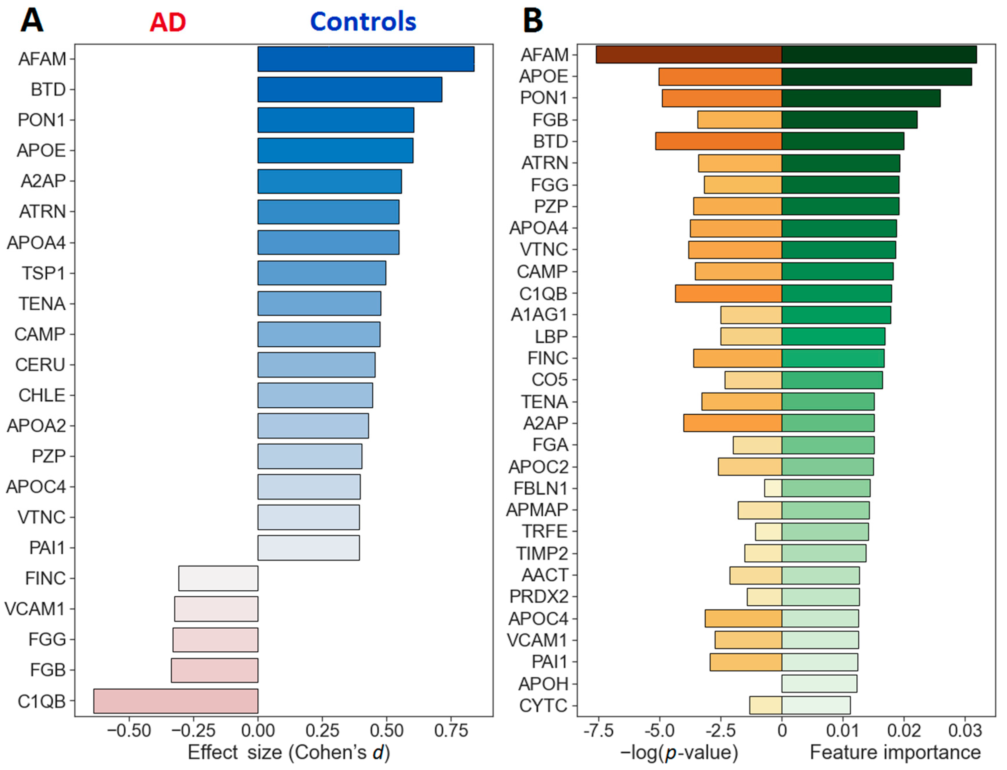 Ijms 23 07907 g003 Ijms 23 07907 g003