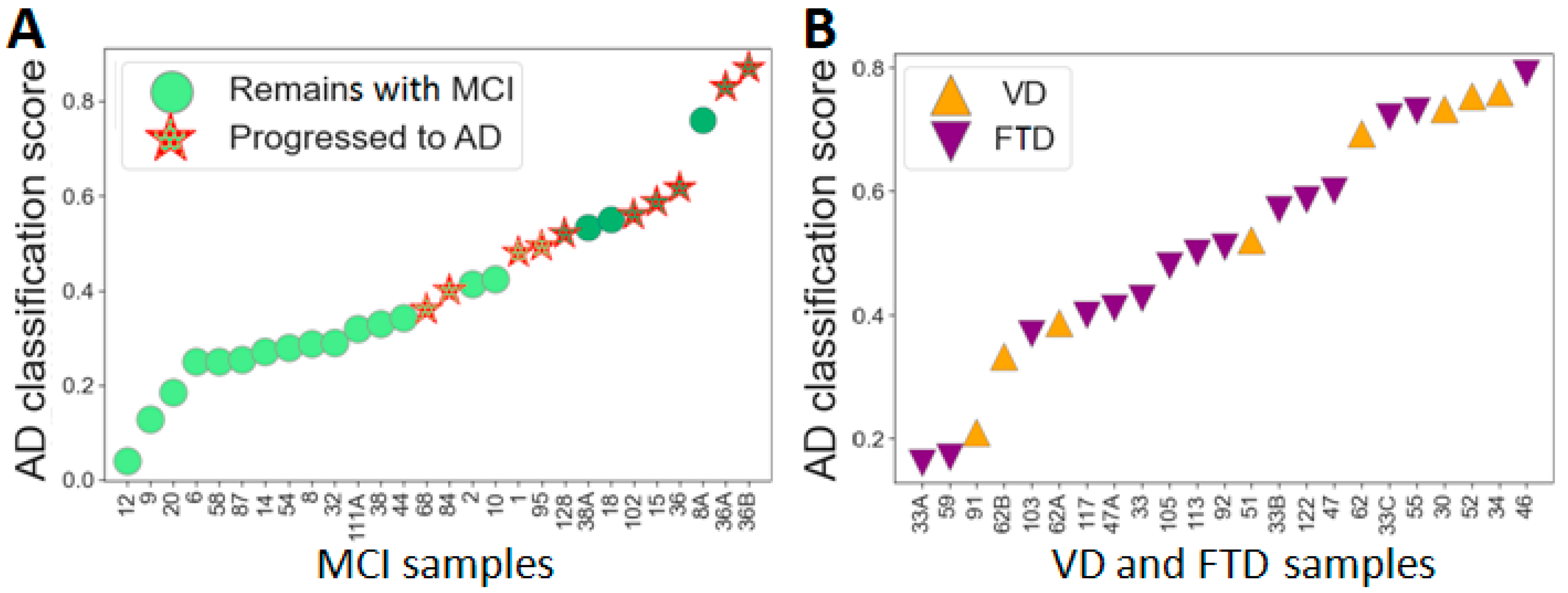 Ijms 23 07907 g005 Ijms 23 07907 g005