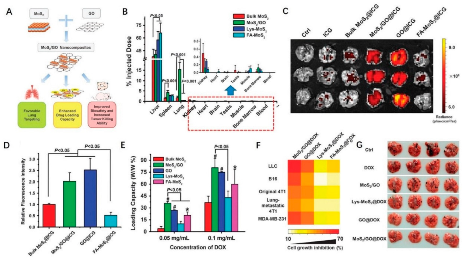 Ijms 23 07909 g003 550