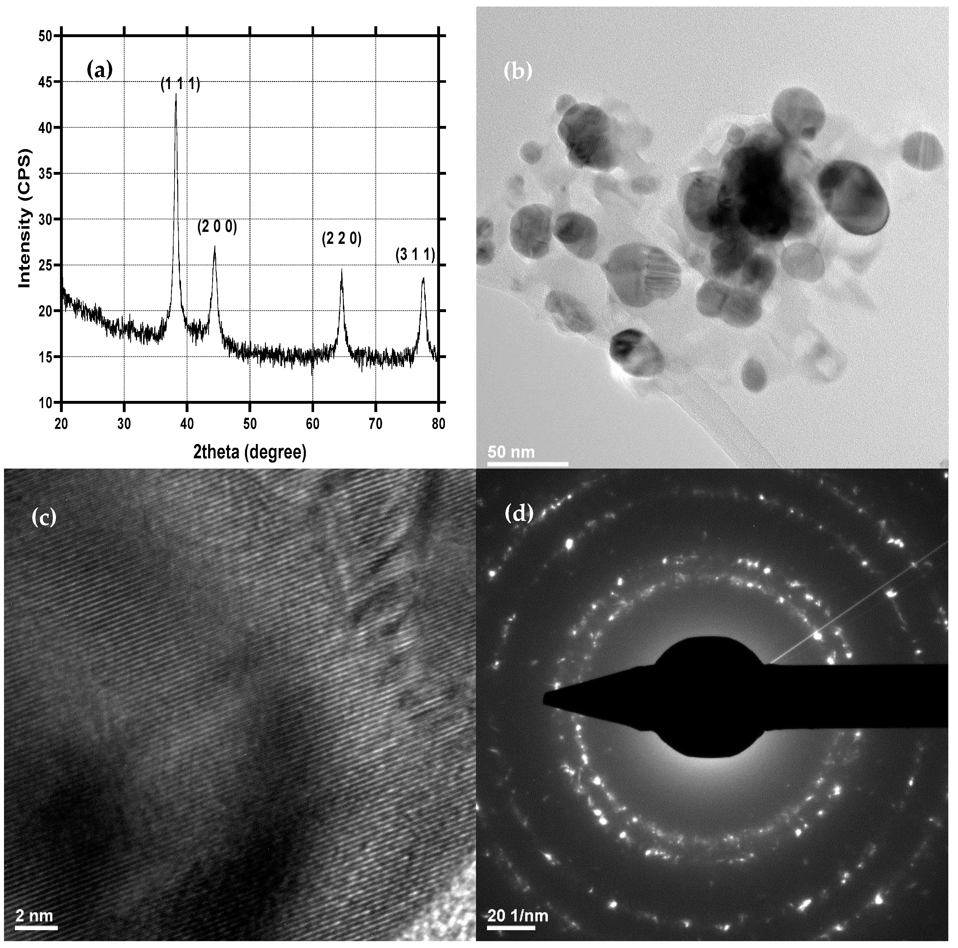 Ijms 23 07910 g001a 550