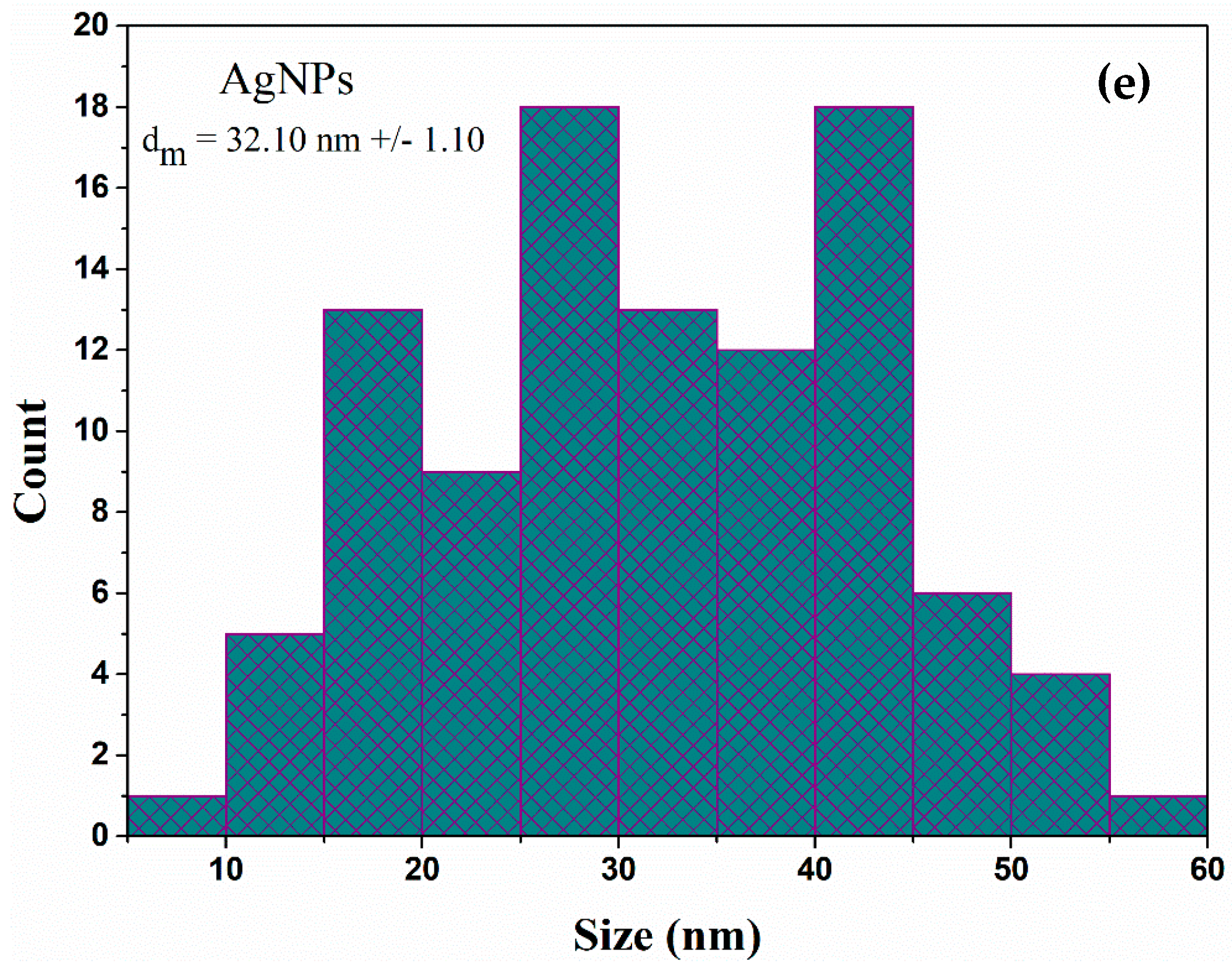 Ijms 23 07910 g001b 550