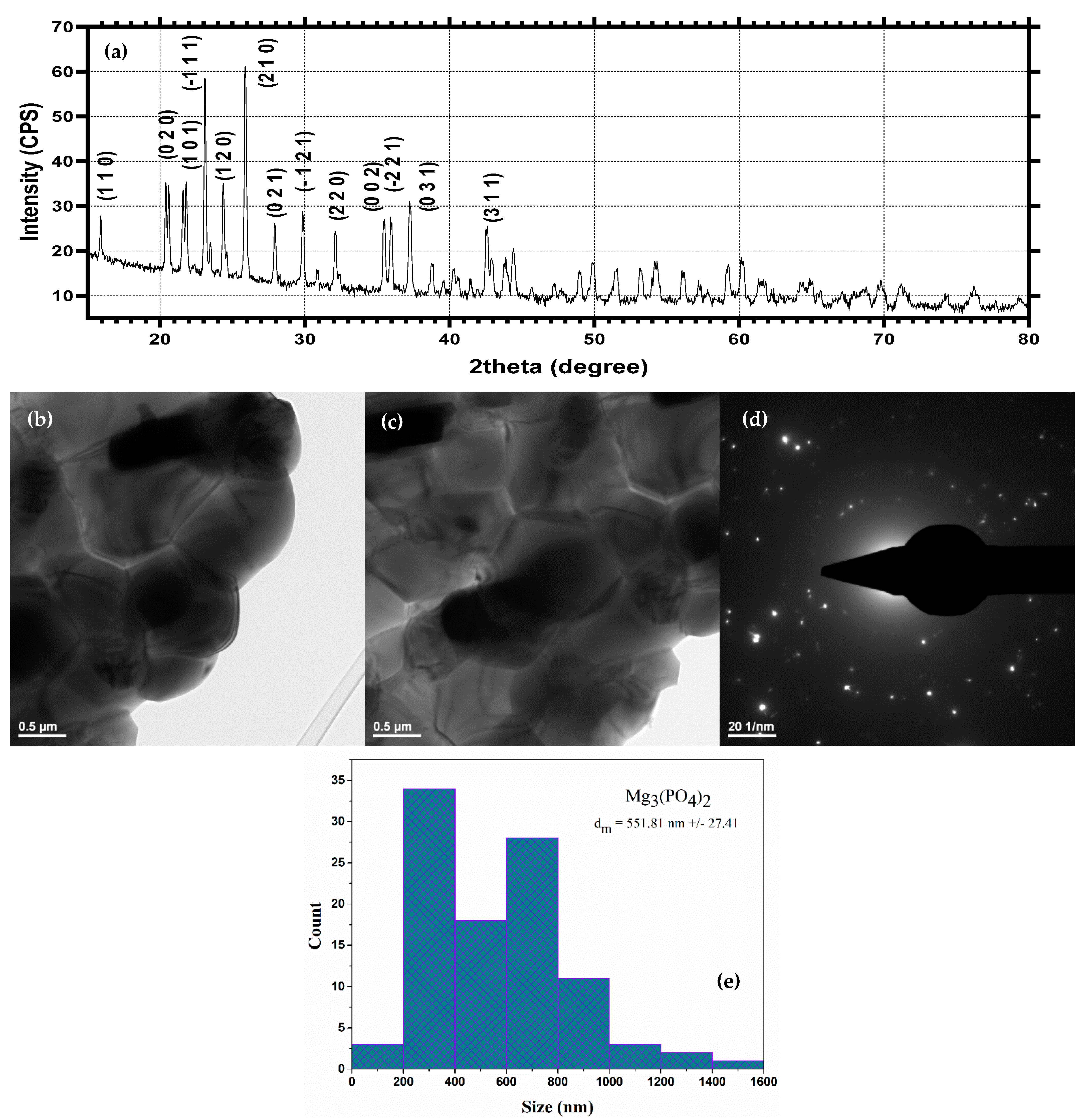 Ijms 23 07910 g002 550