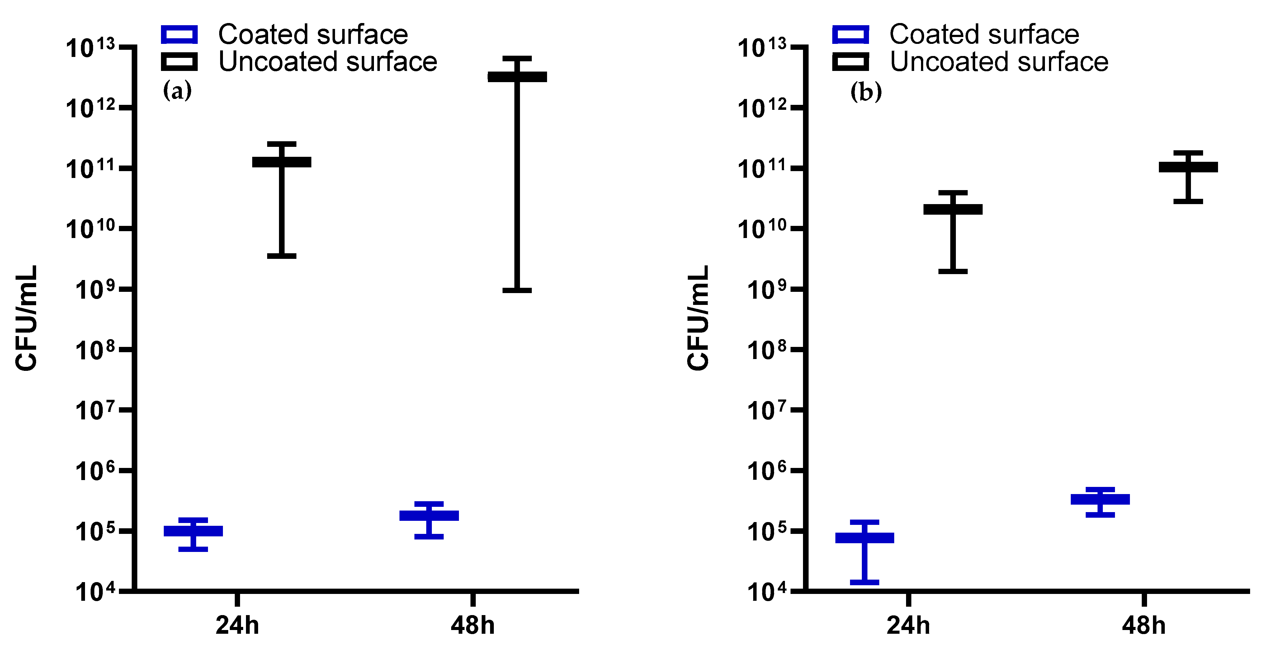 Ijms 23 07910 g008 550