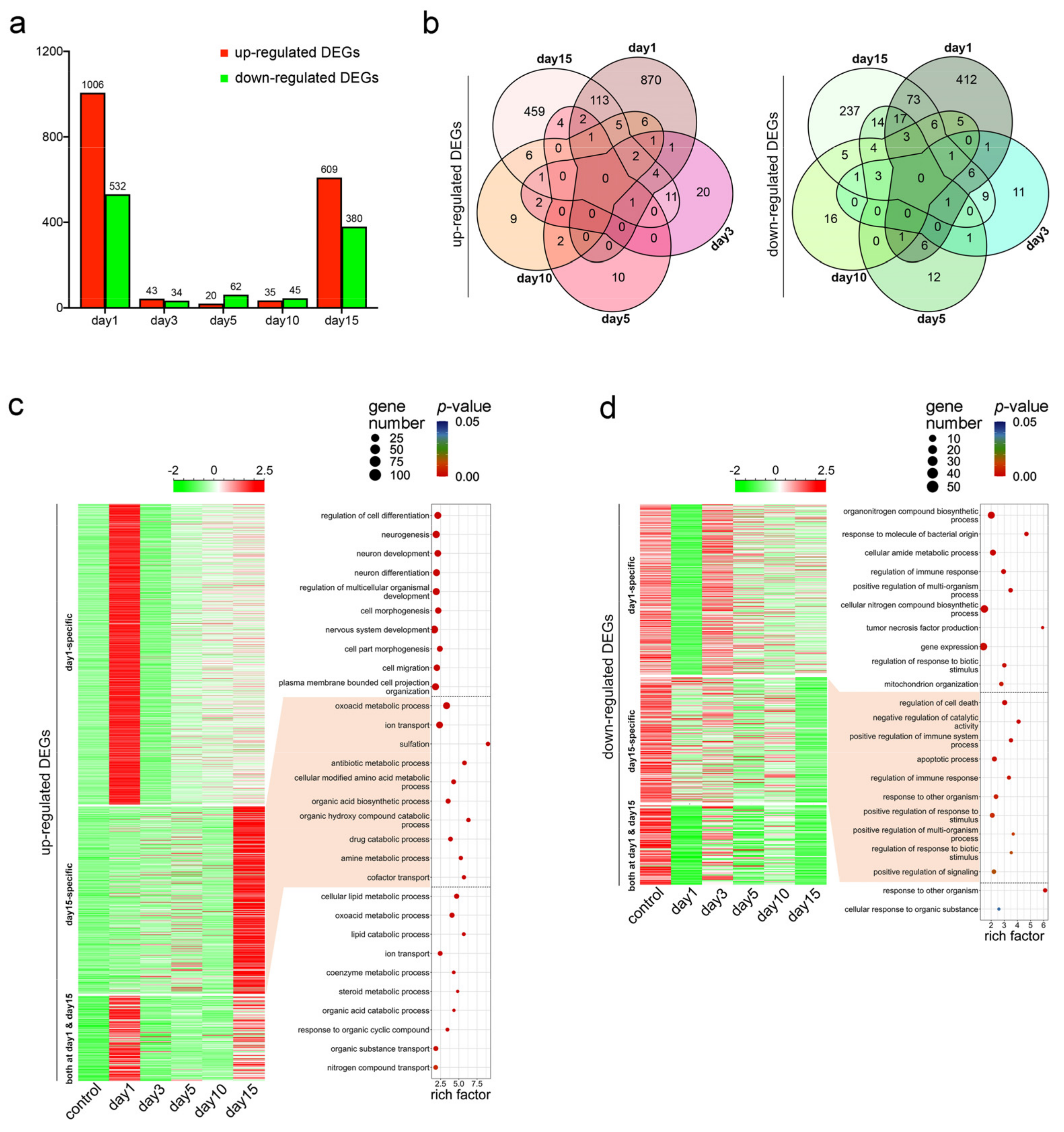Ijms 23 07912 g001 550