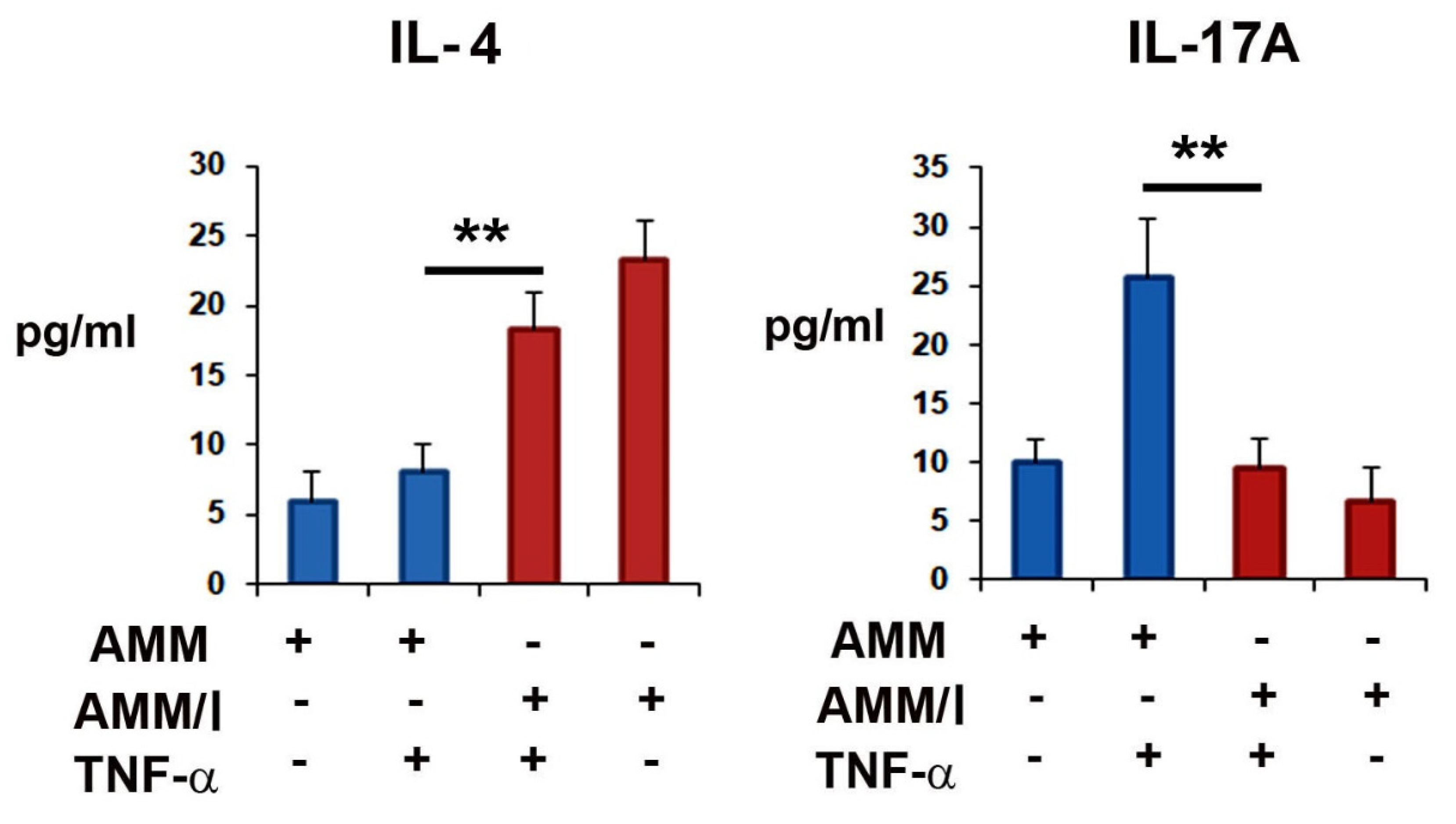Ijms 23 07913 g001 550