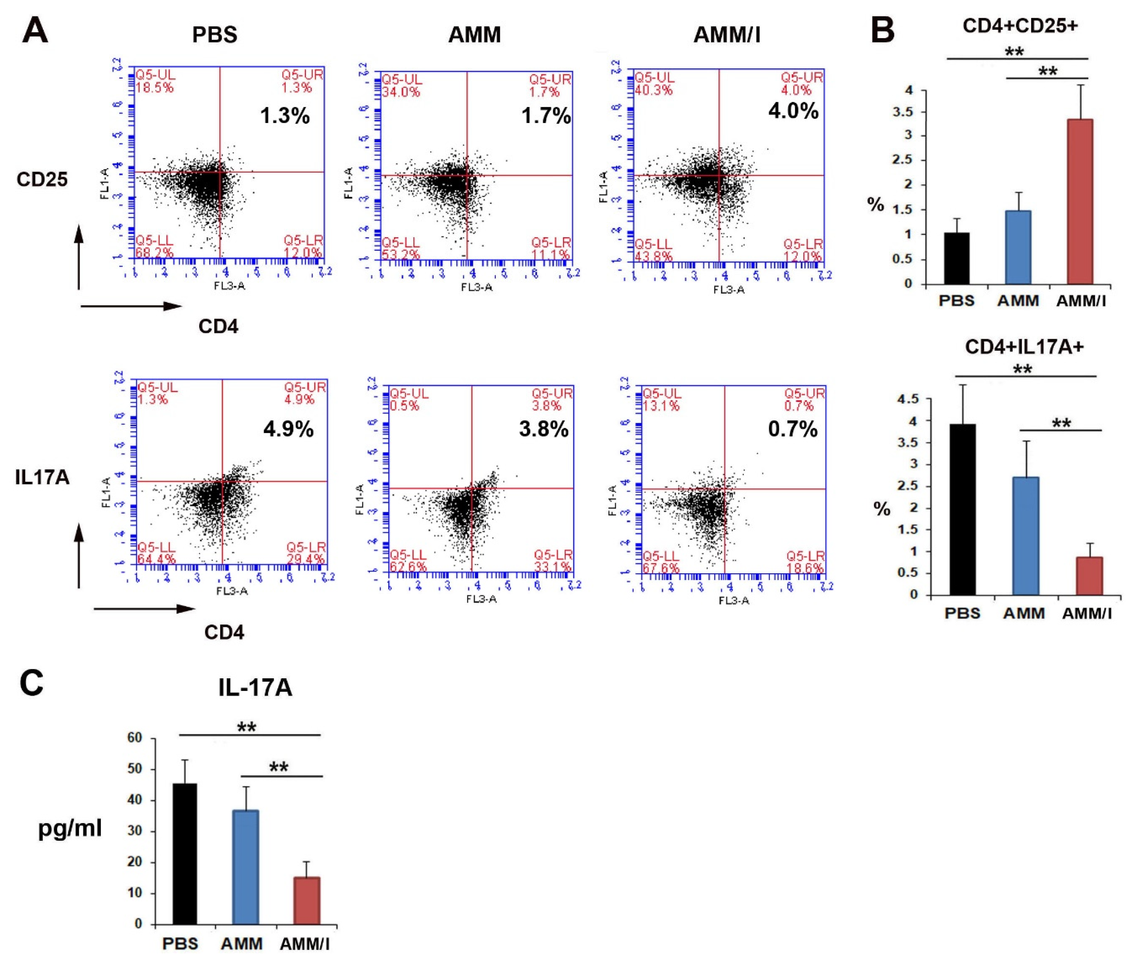 Ijms 23 07913 g003 550