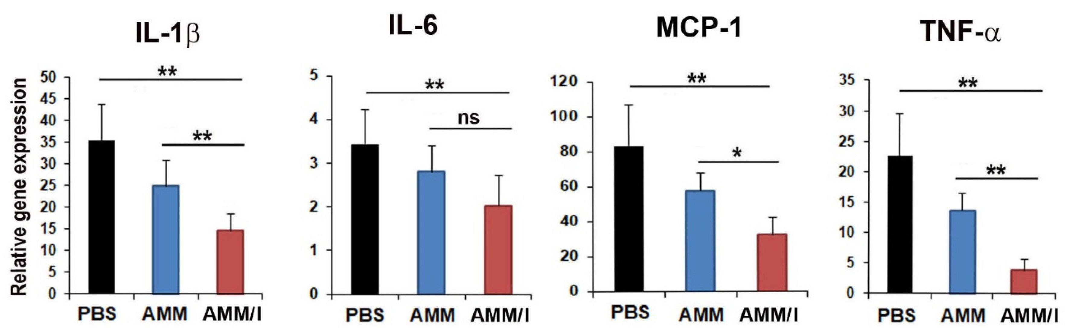 Ijms 23 07913 g005 550