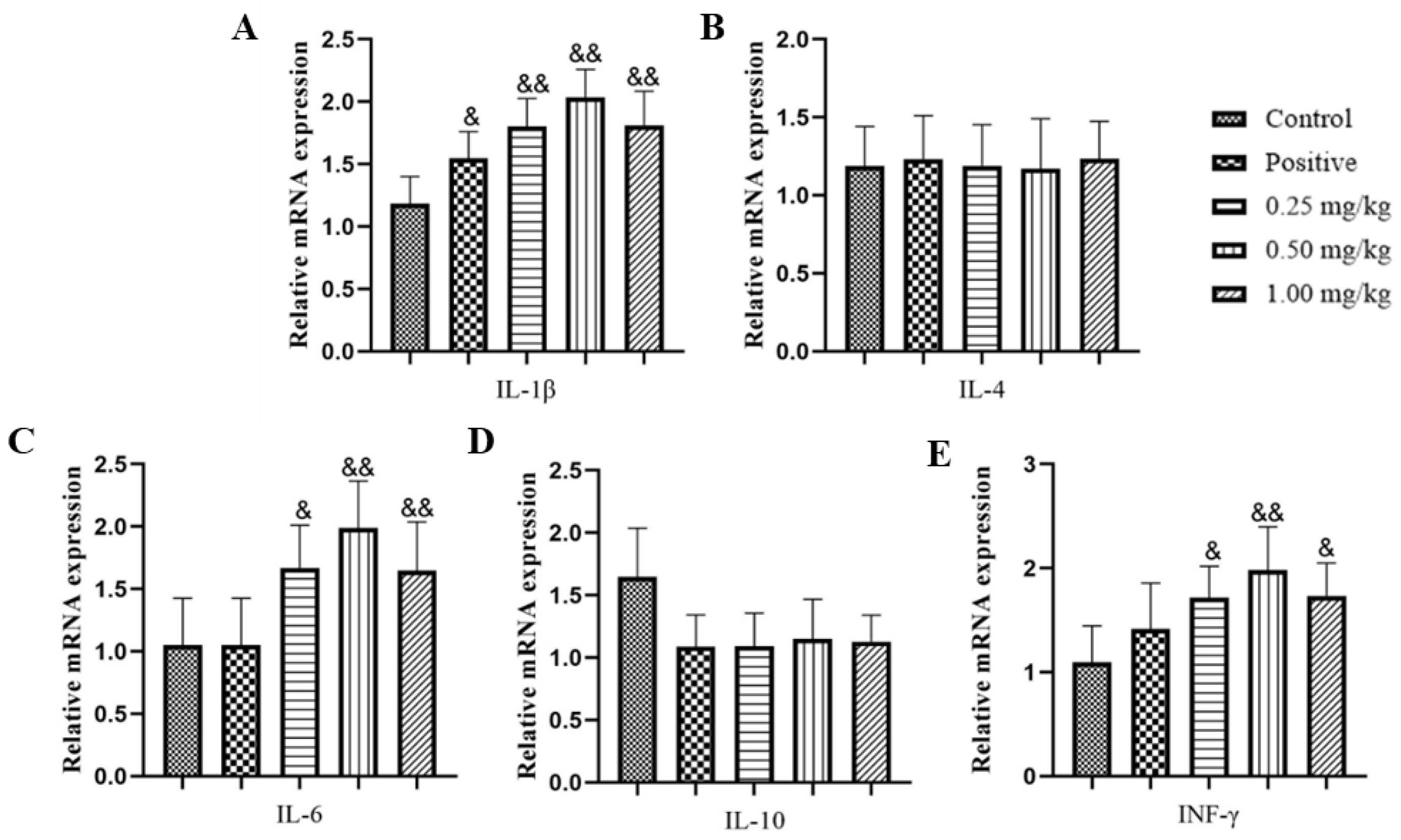 Ijms 23 07914 g003 550