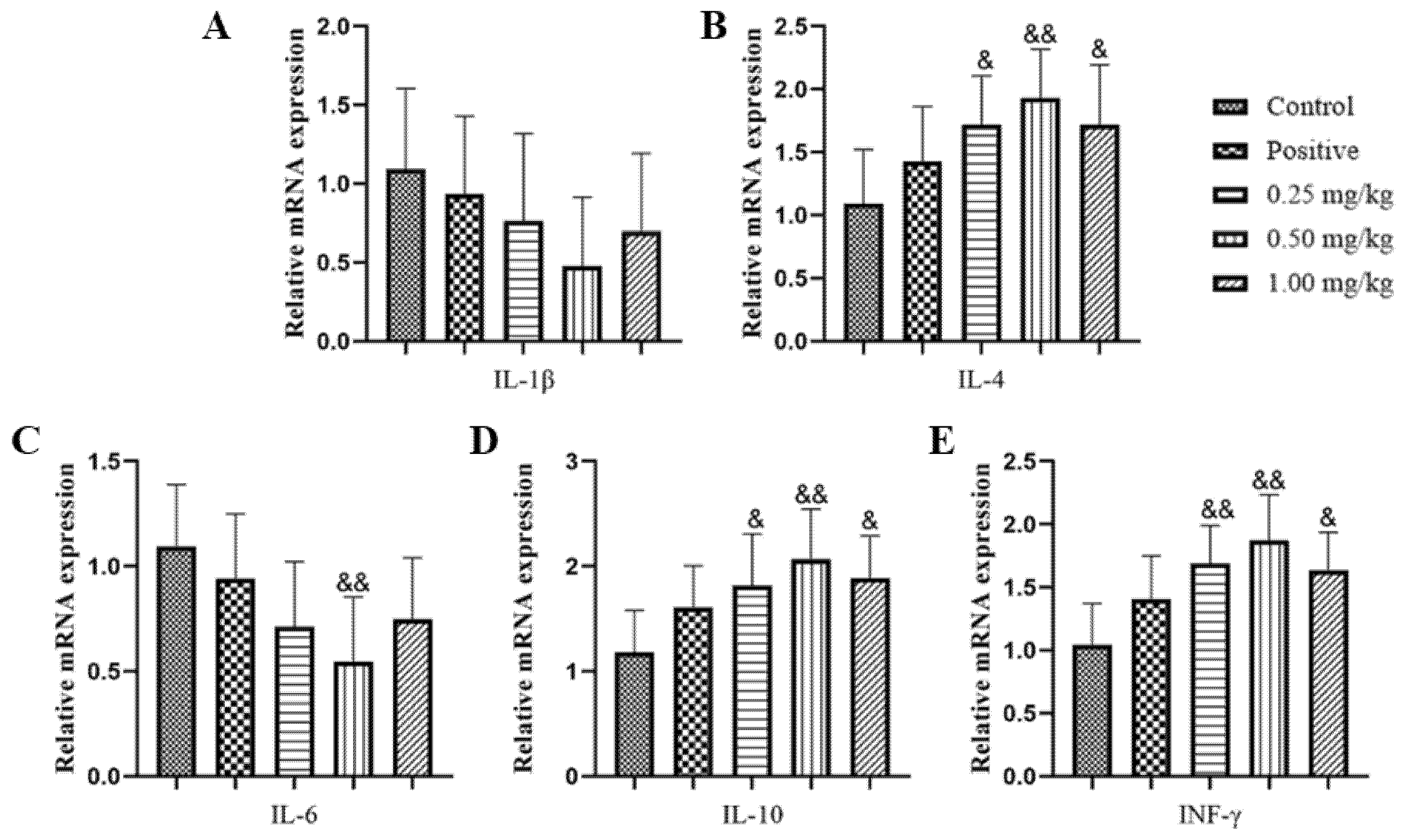 Ijms 23 07914 g008 550