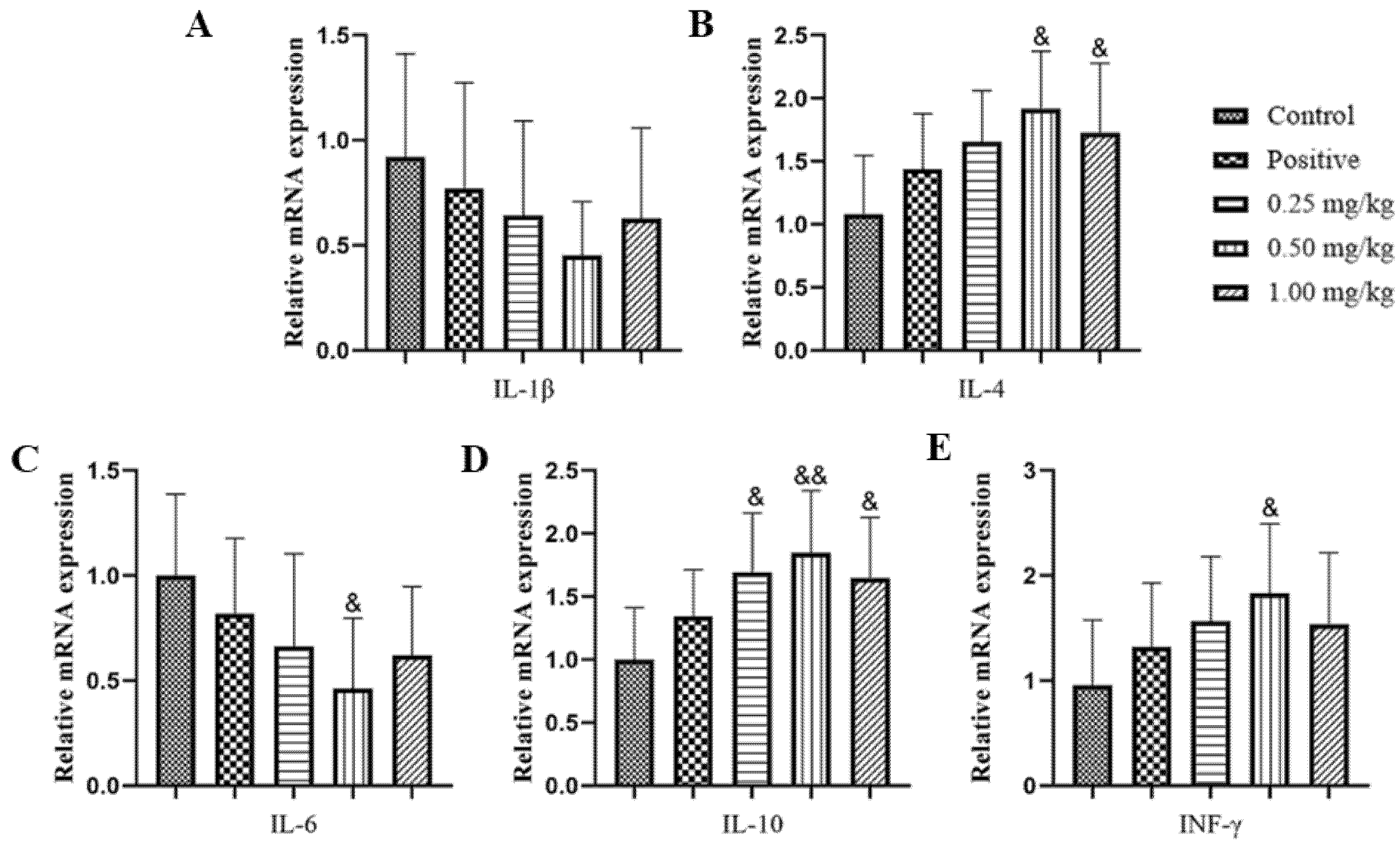 Ijms 23 07914 g009 550