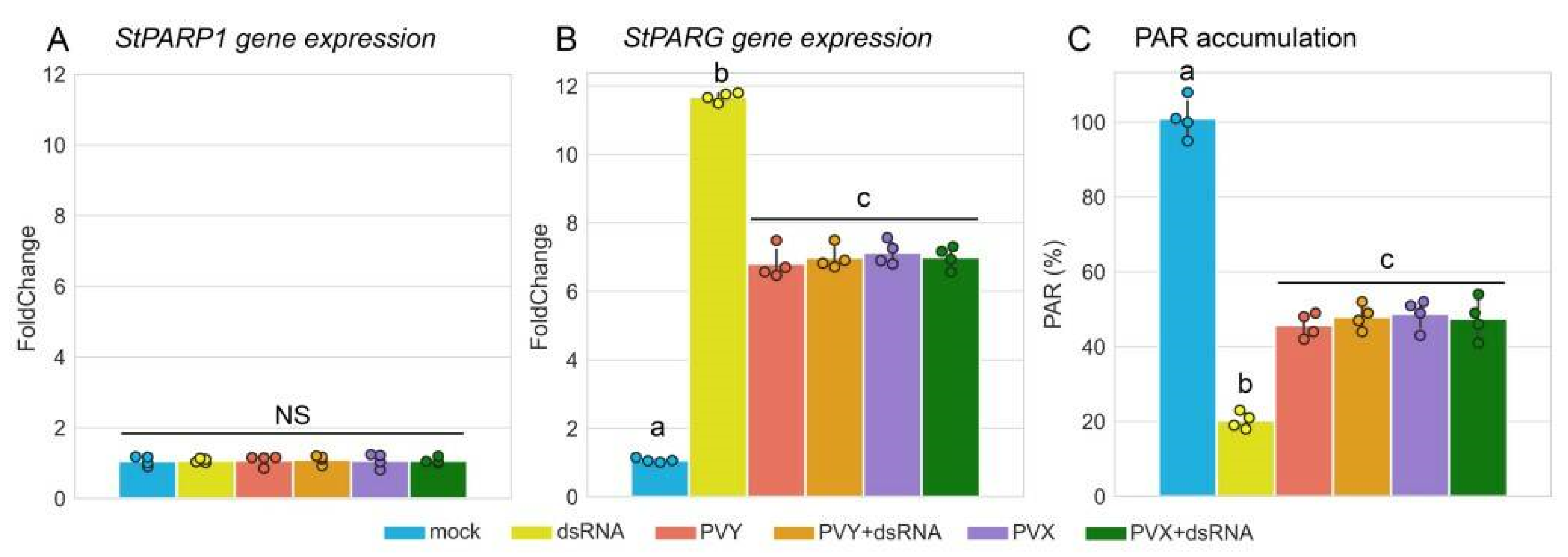 Ijms 23 07915 g005 Ijms 23 07915 g005