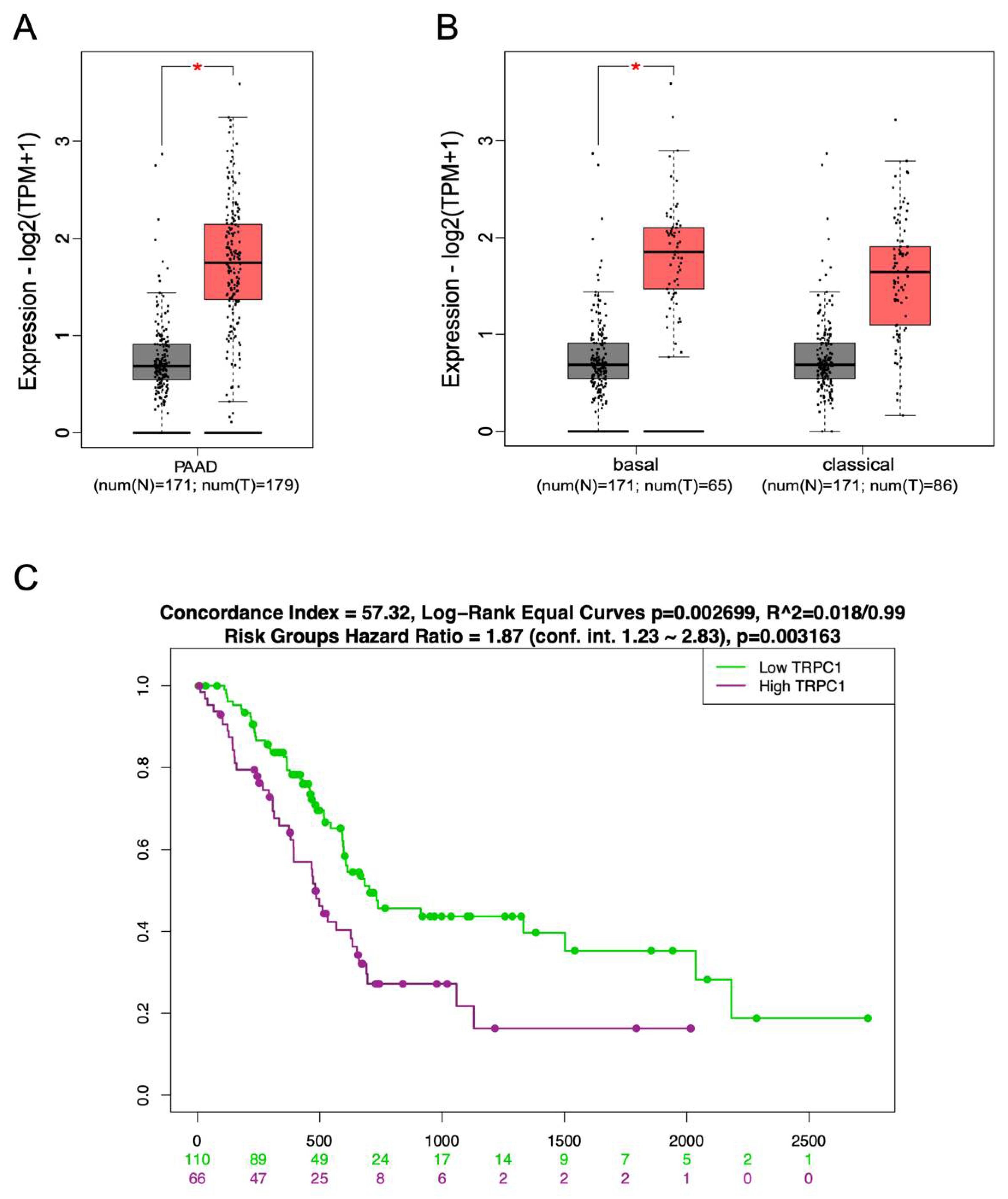 Ijms 23 07923 g001 Ijms 23 07923 g001