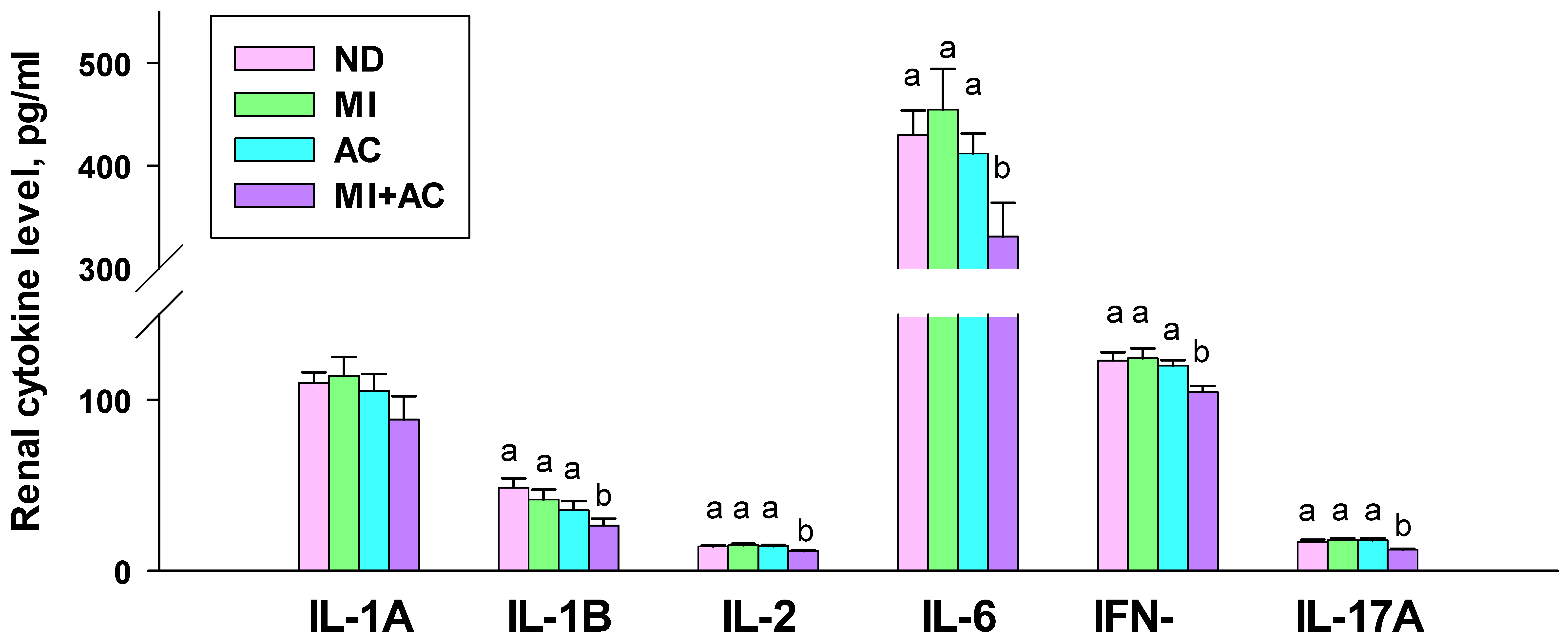Ijms 23 07924 g003 550
