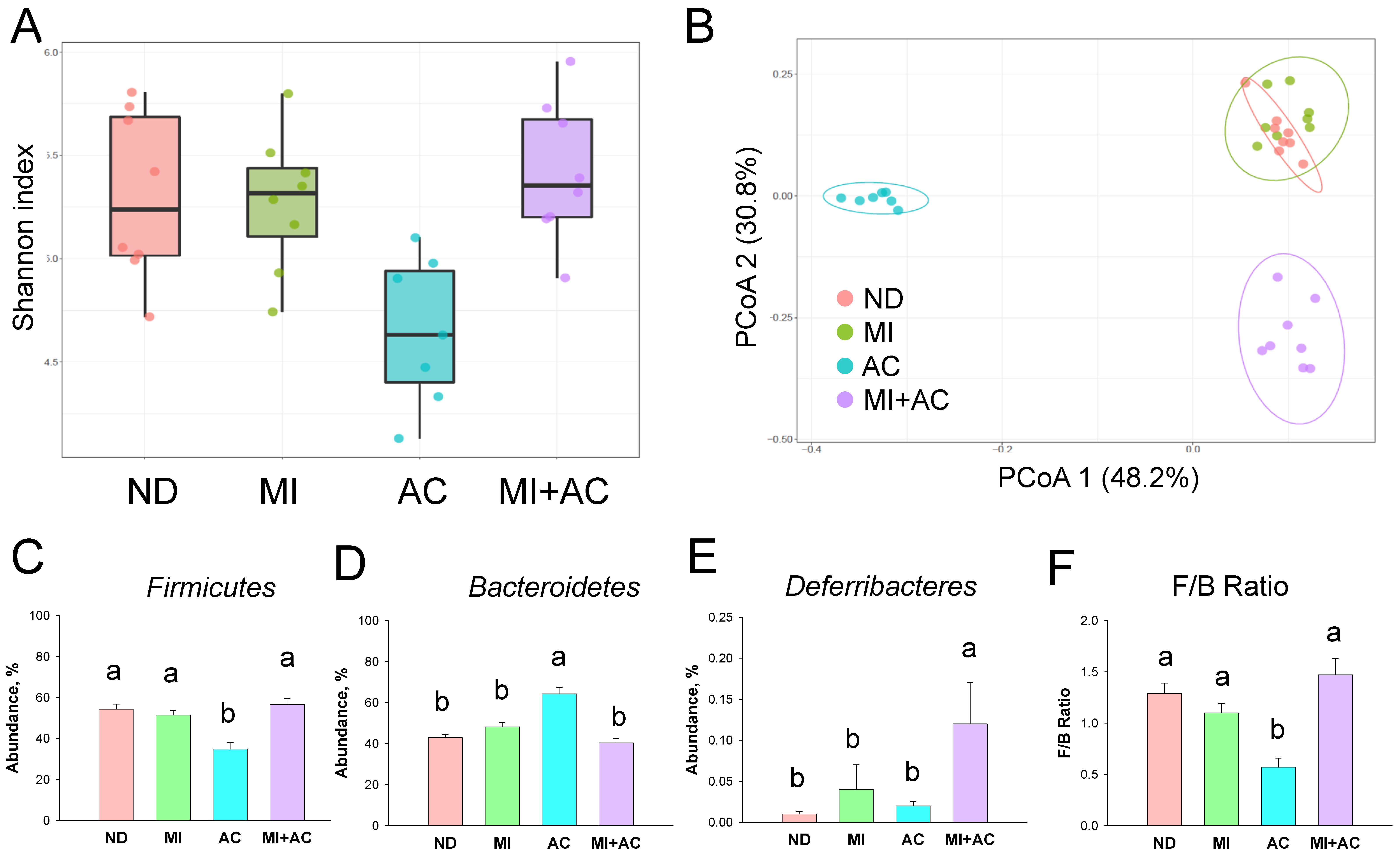 Ijms 23 07924 g004 550