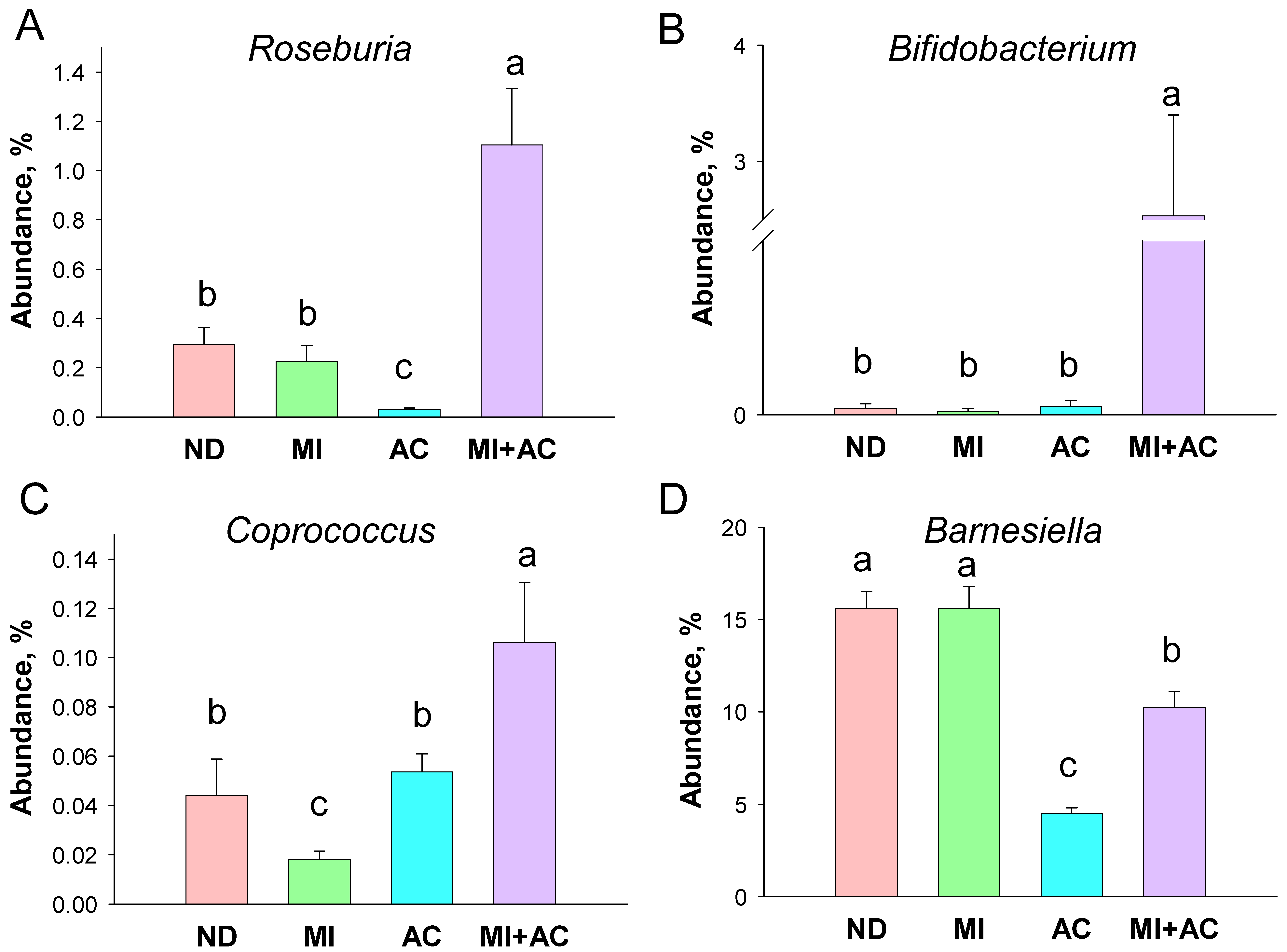 Ijms 23 07924 g005 550