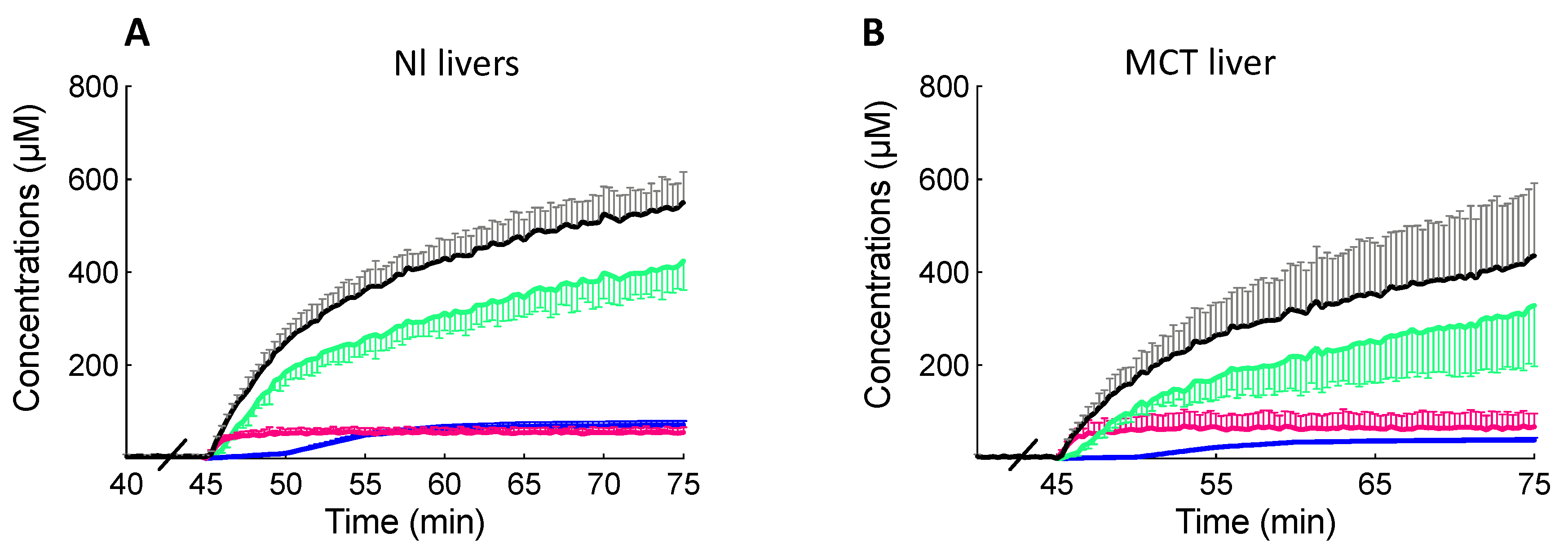 Ijms 23 07928 g003 550