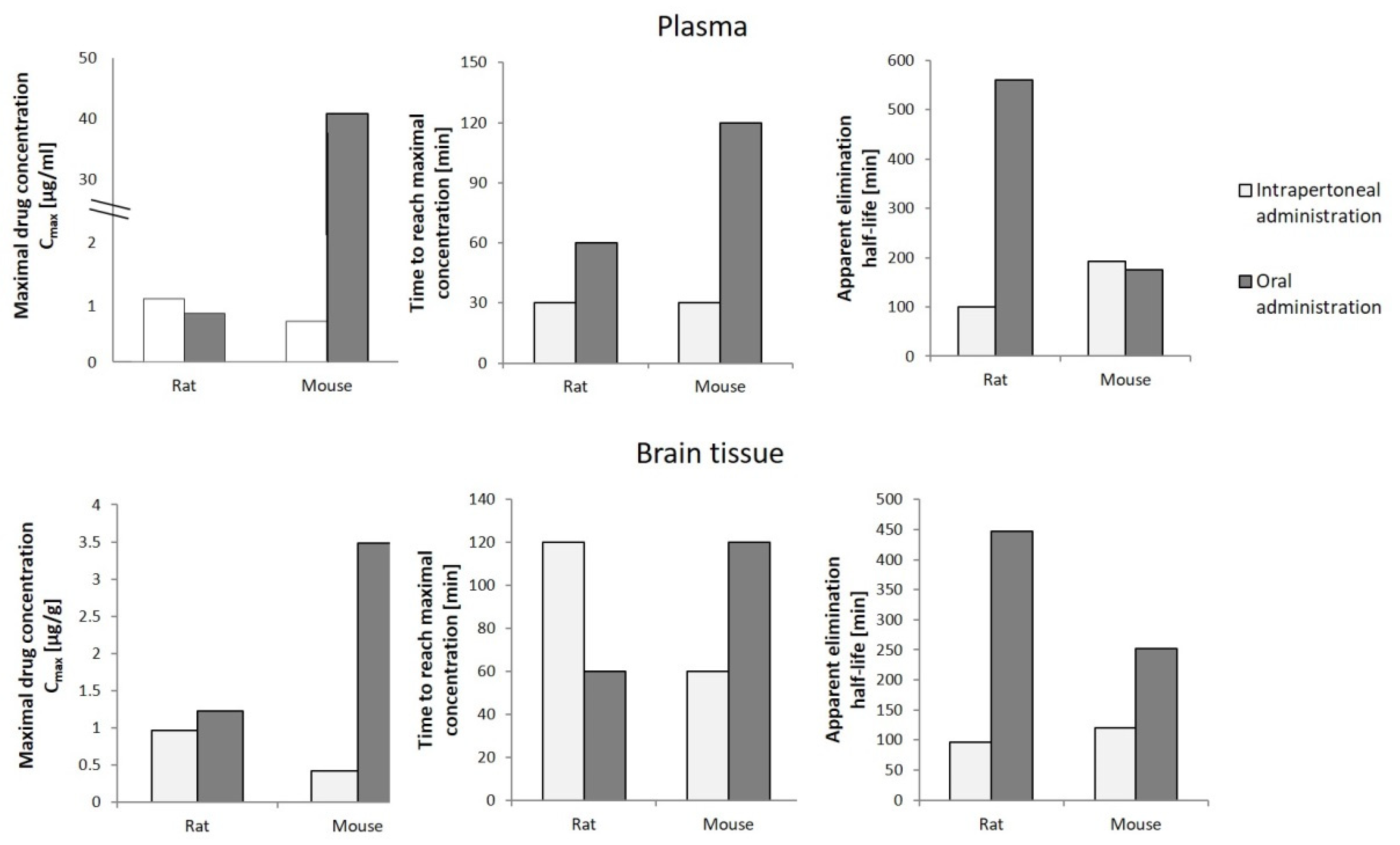 Ijms 23 07929 g005 550