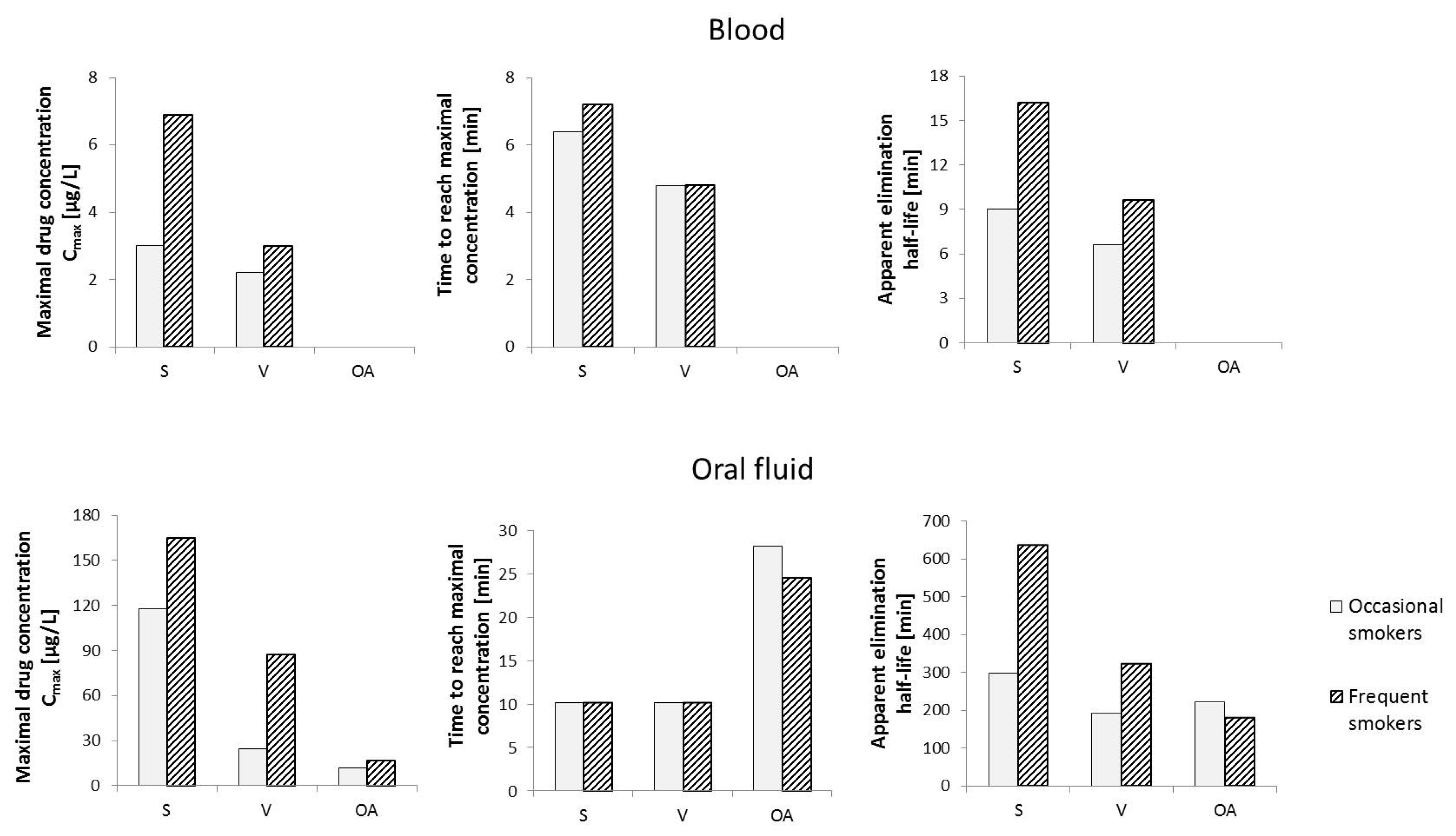 Ijms 23 07929 g006 550