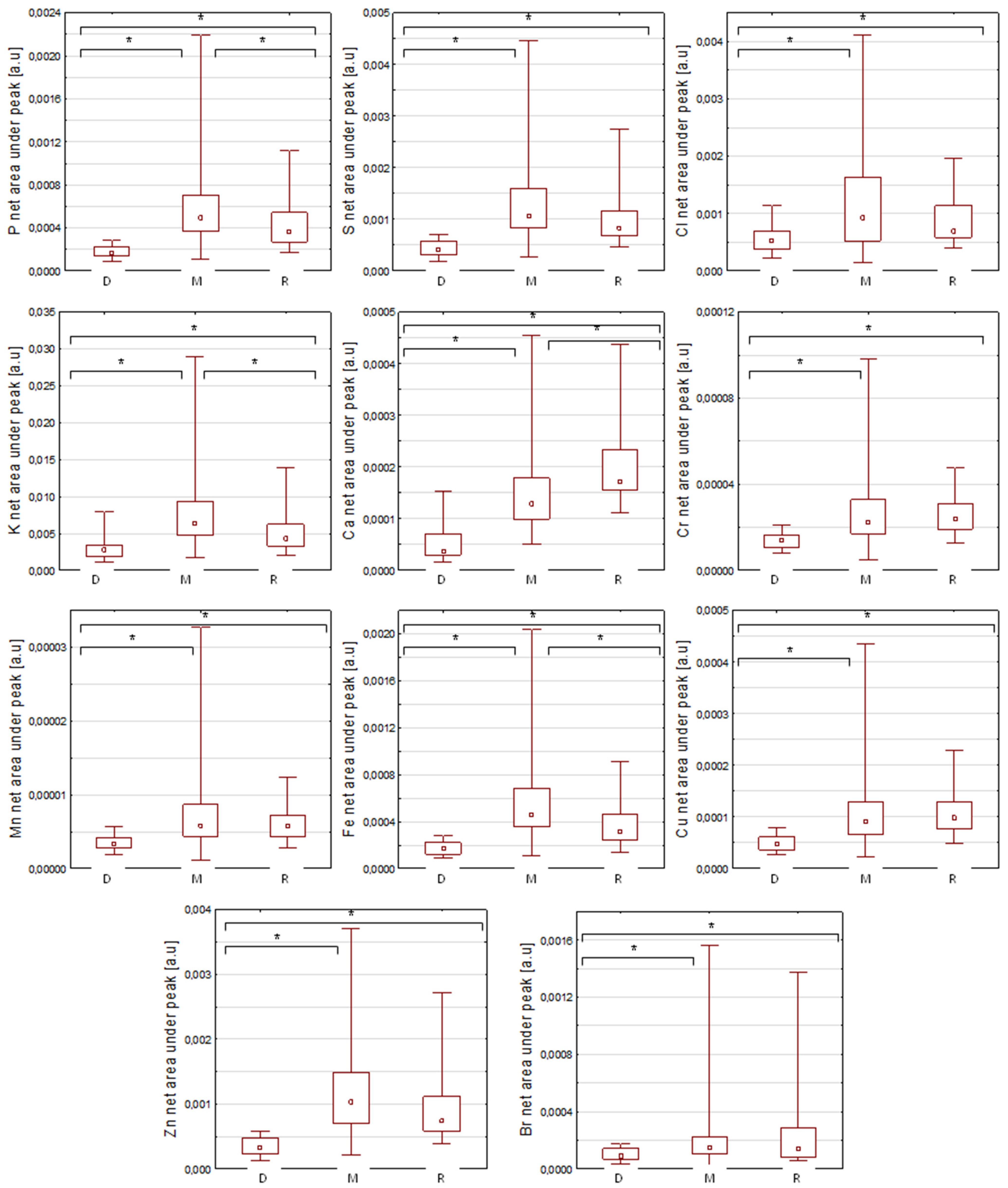 Ijms 23 07931 g003 550