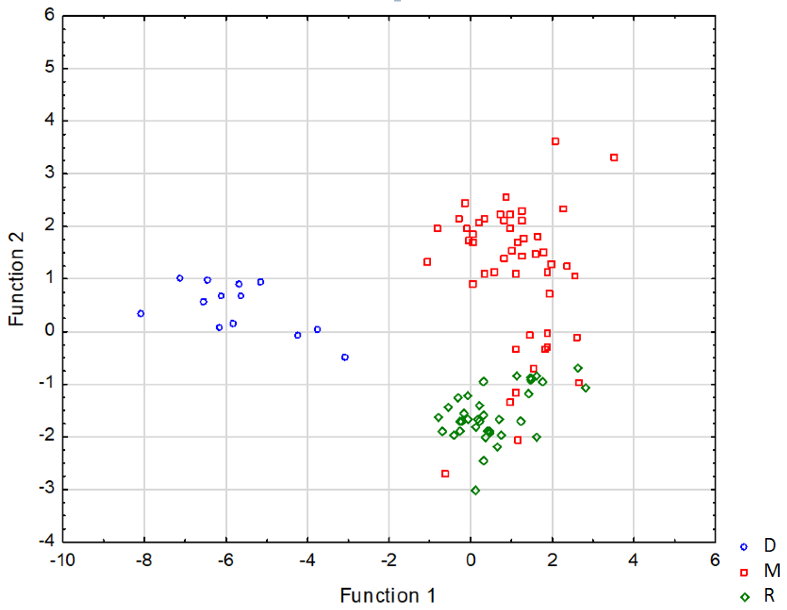 Ijms 23 07931 g004 550