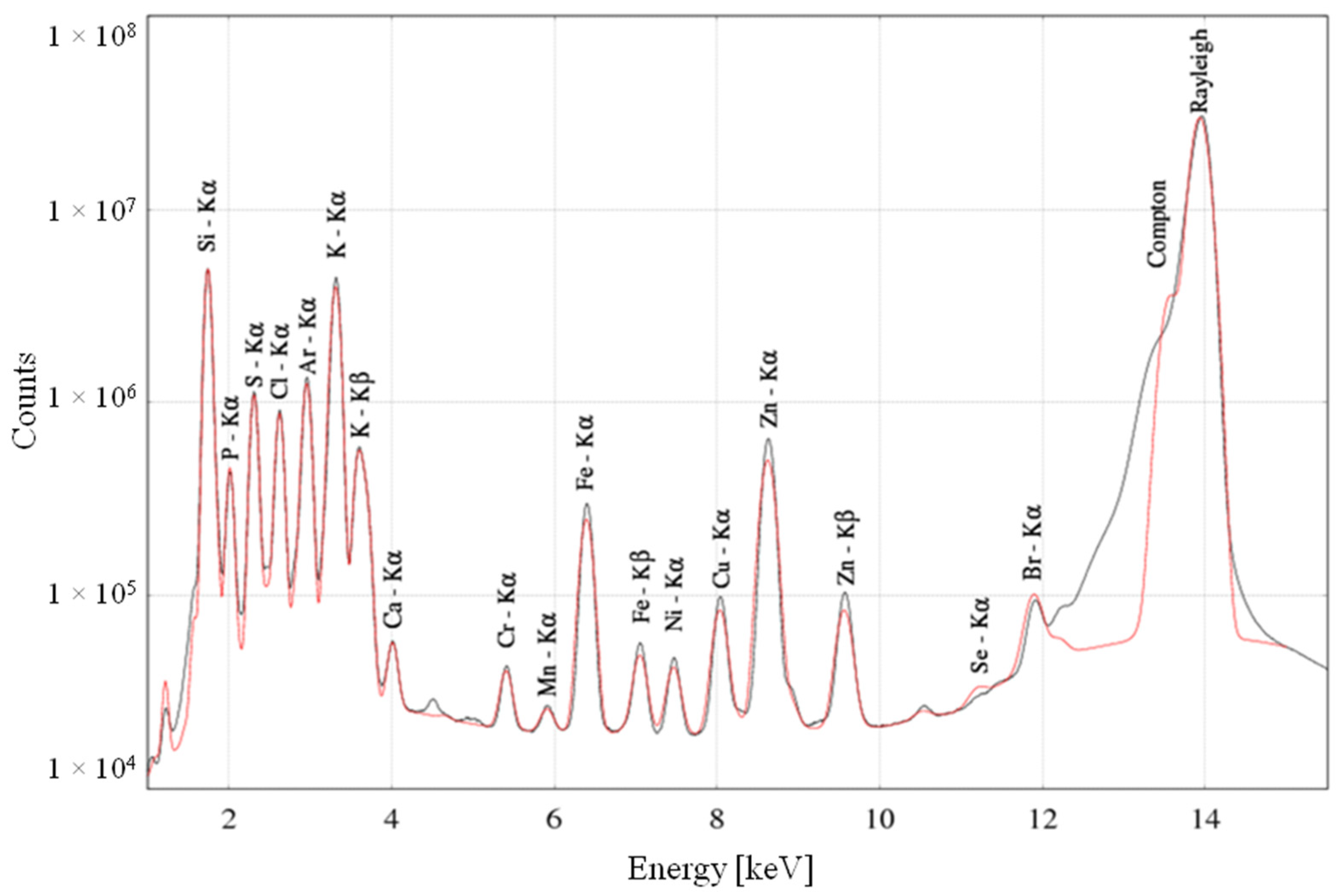 Ijms 23 07931 g007 550
