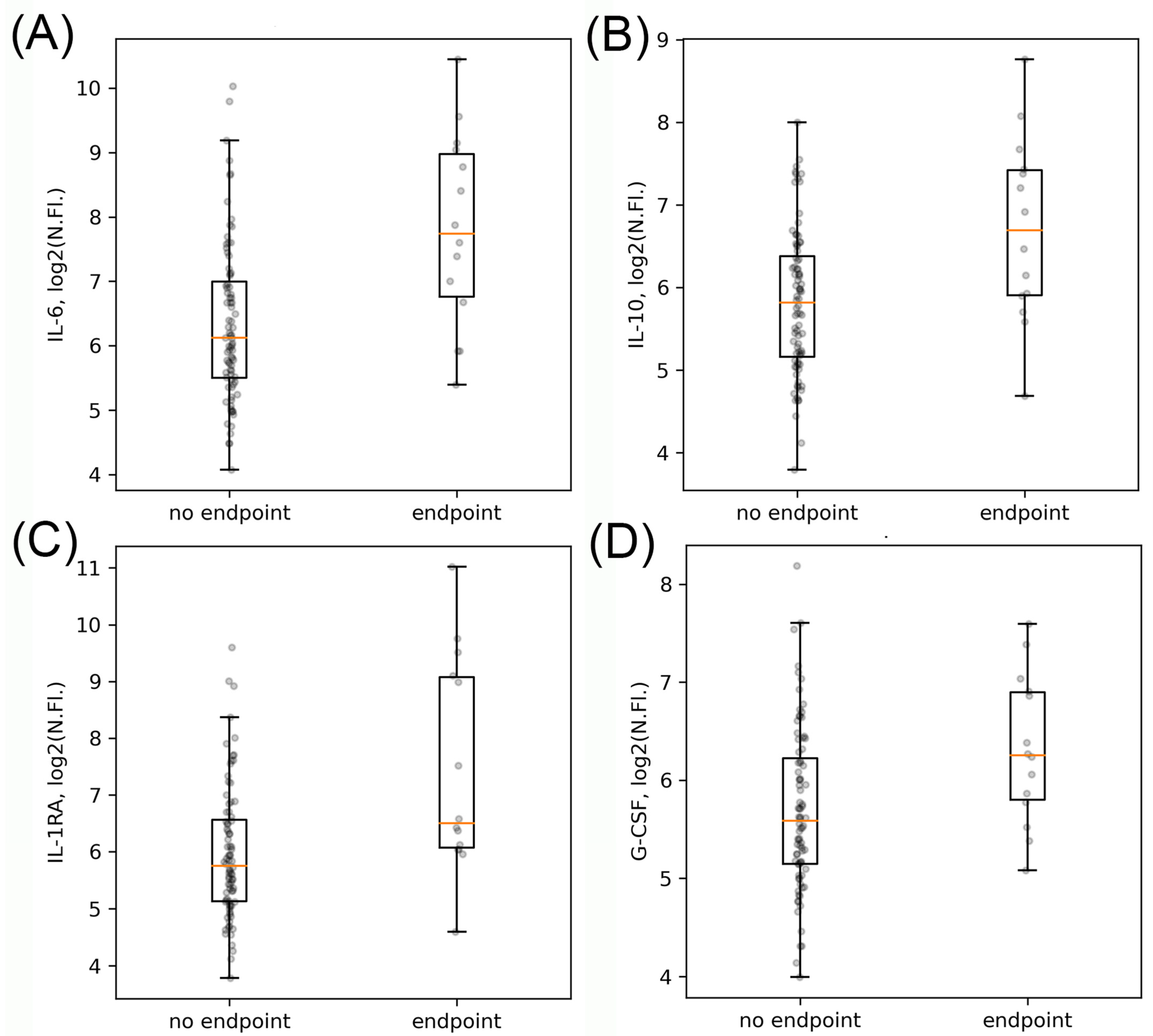 Ijms 23 07937 g002 550