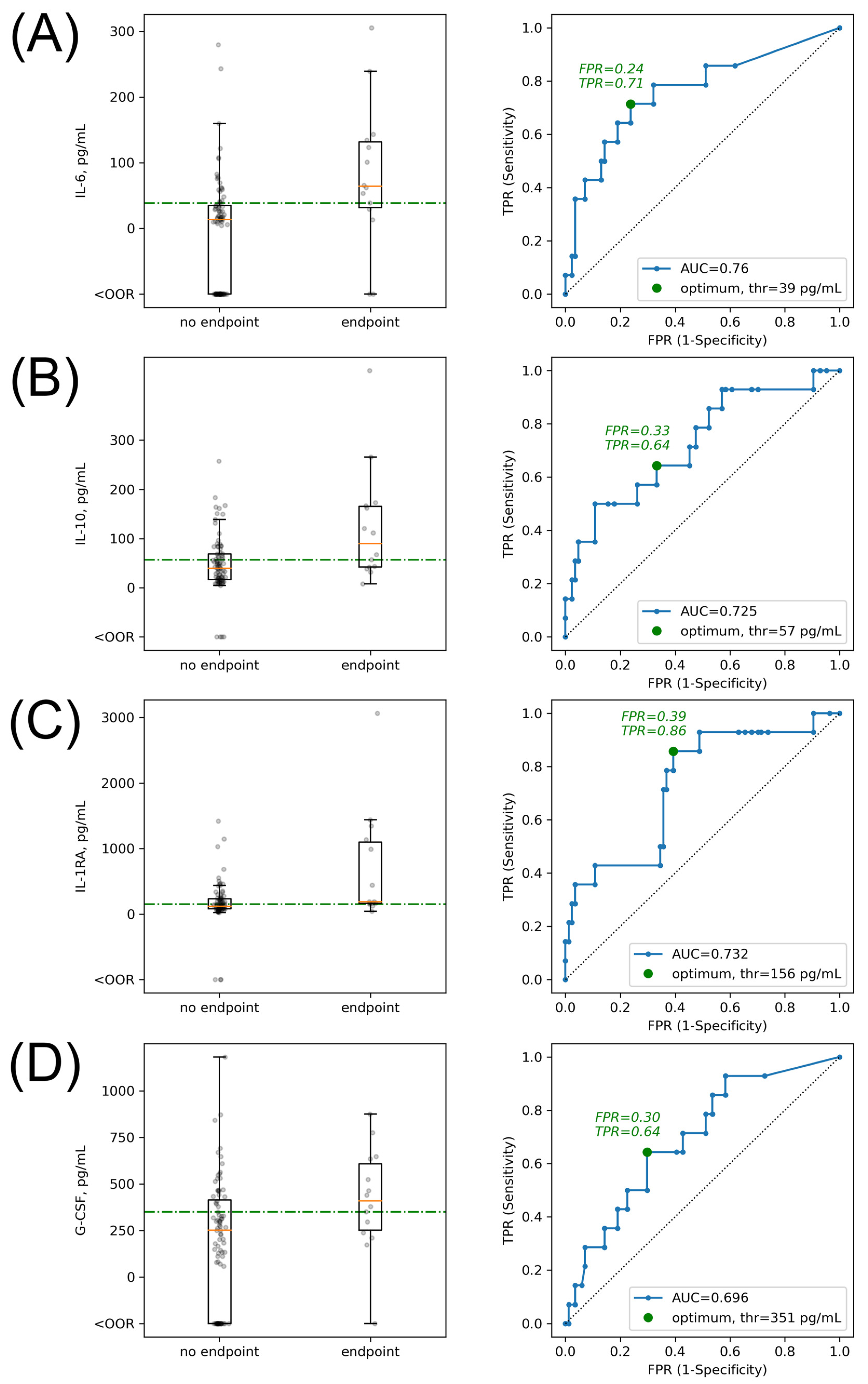 Ijms 23 07937 g003 550