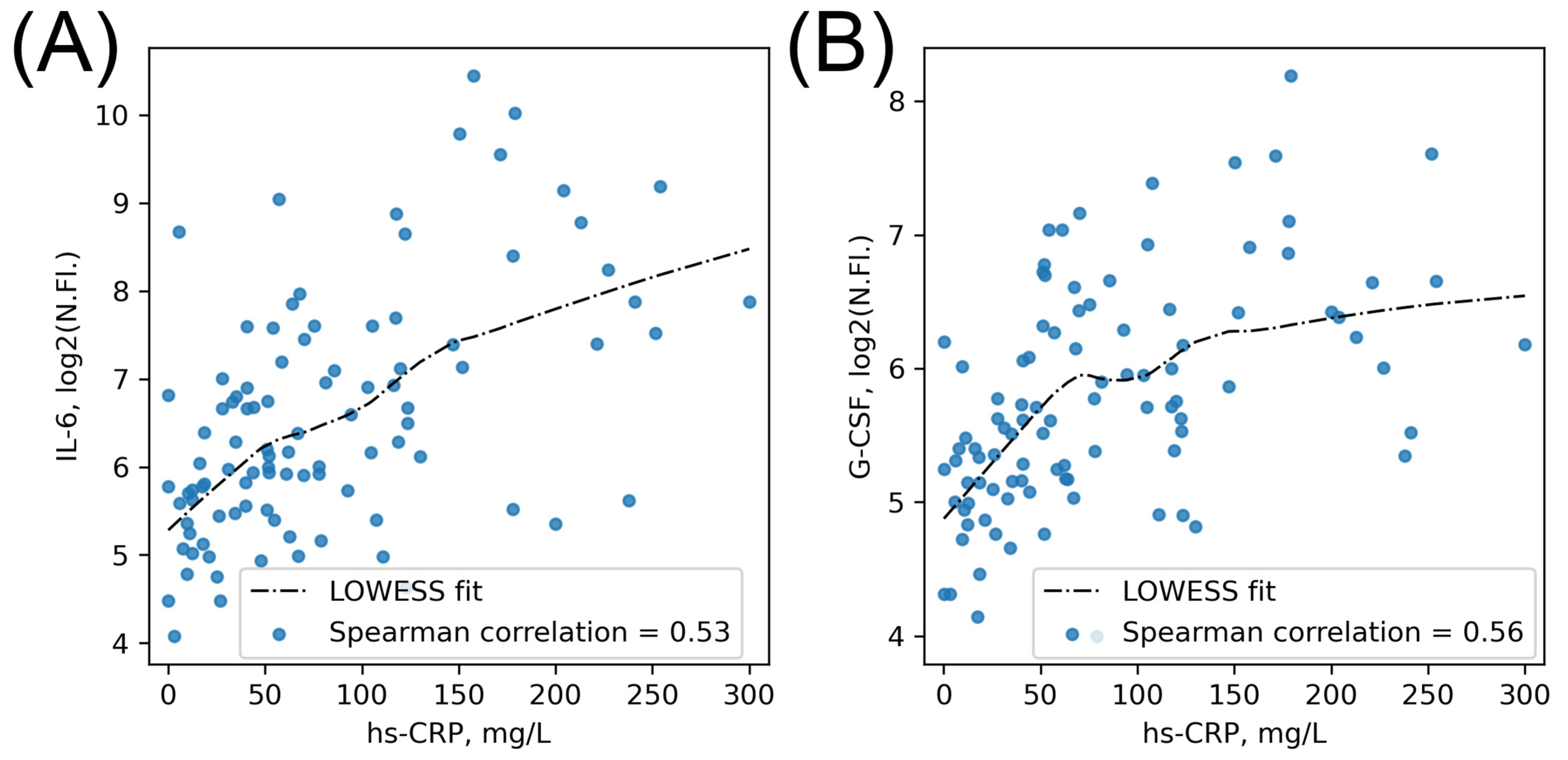 Ijms 23 07937 g004 550