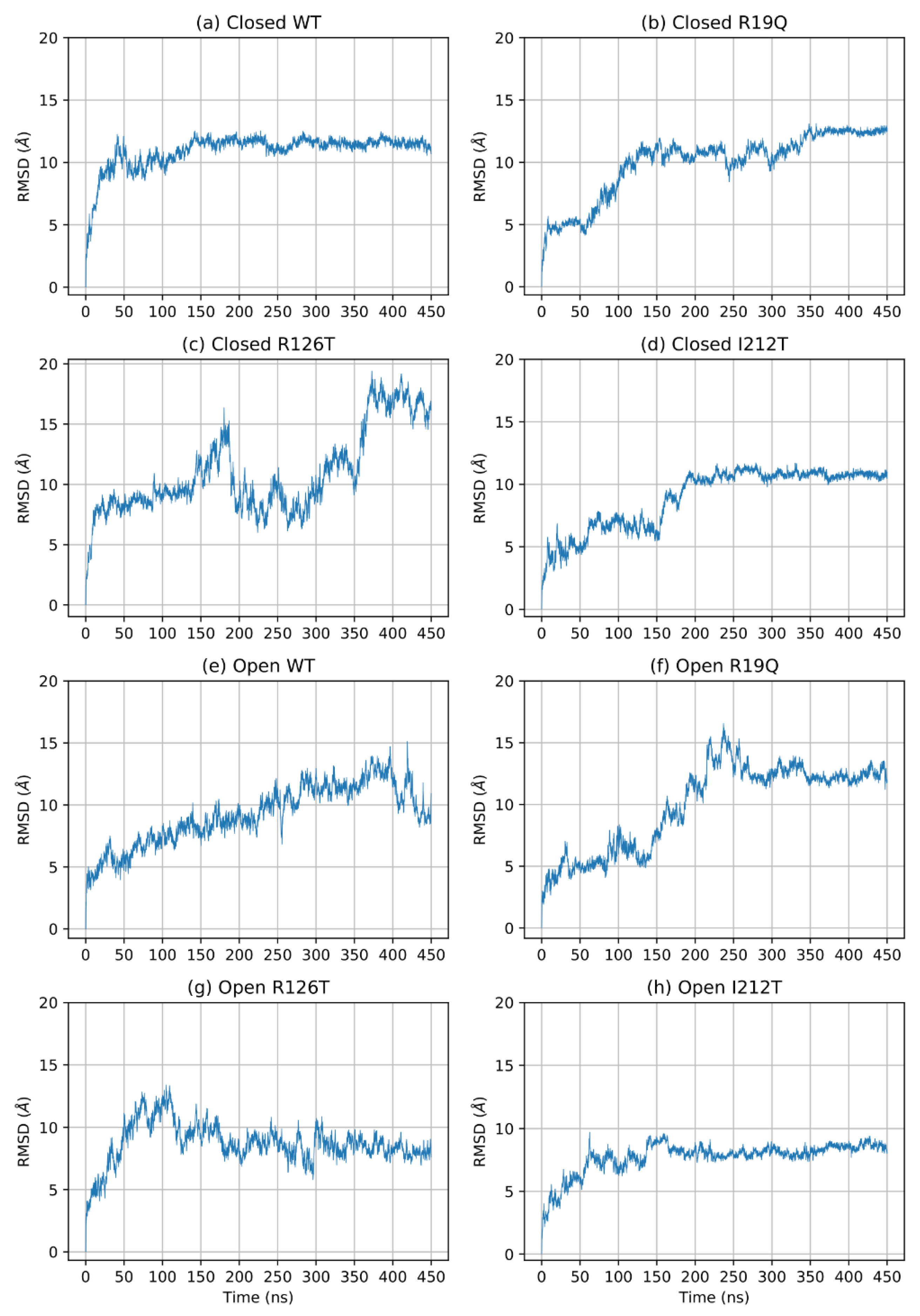 Ijms 23 07938 g001 550