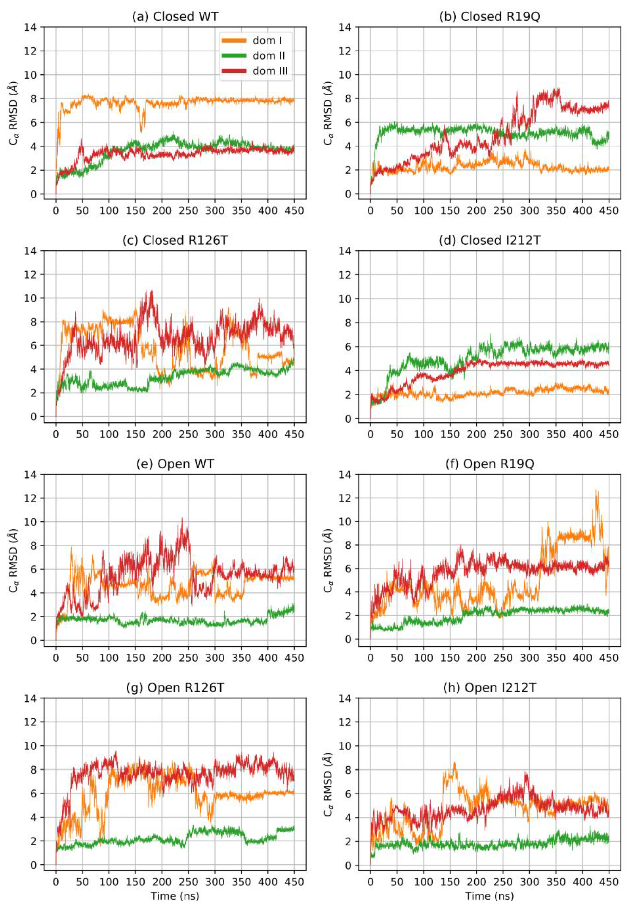 Ijms 23 07938 g002 550