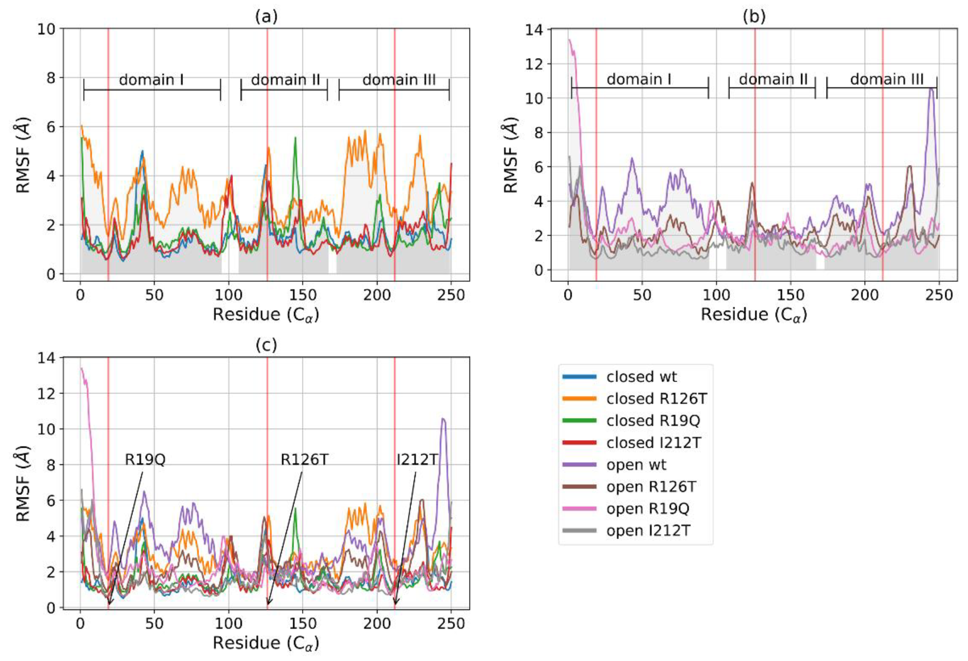 Ijms 23 07938 g003 550