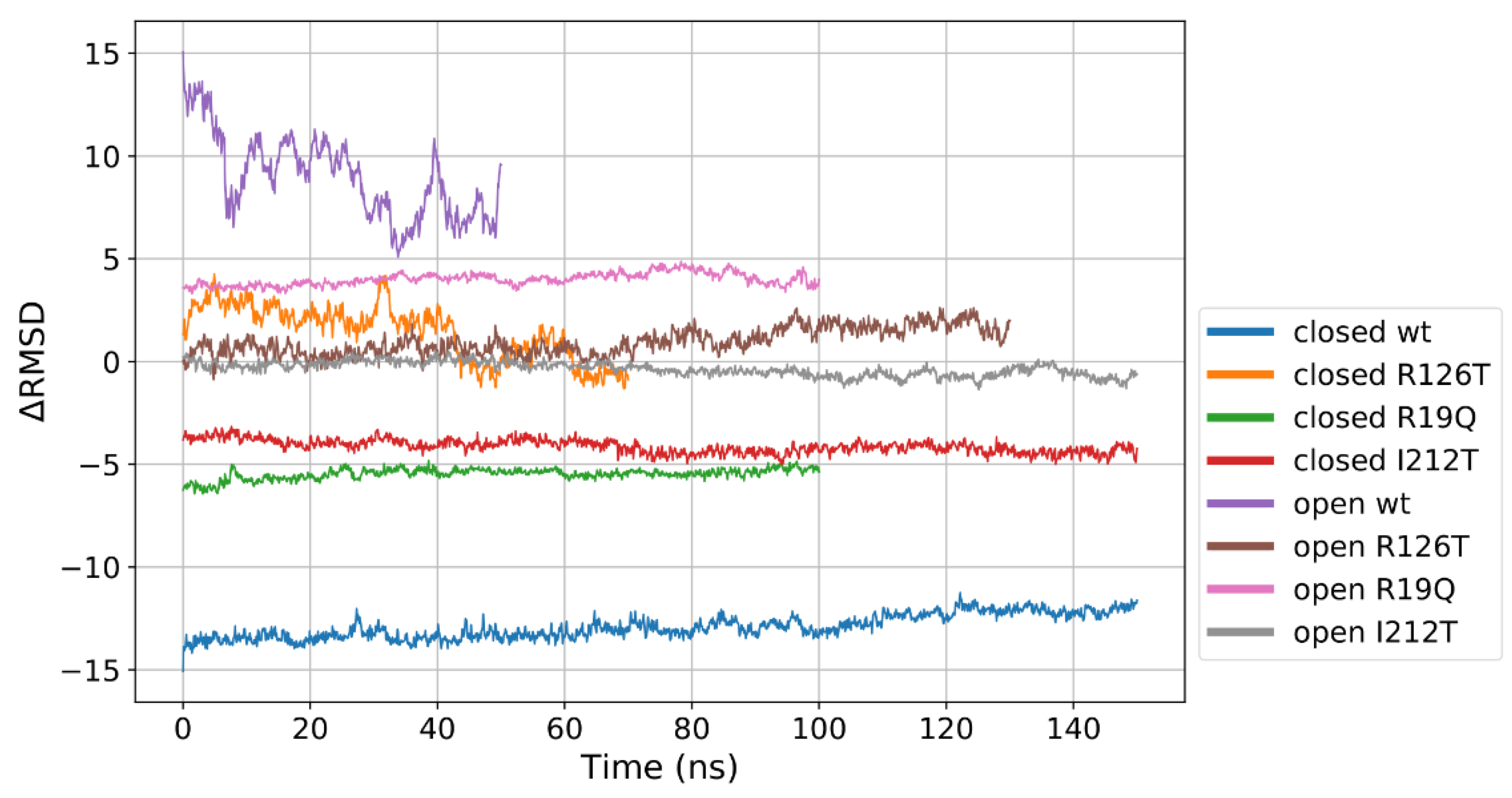 Ijms 23 07938 g004 550