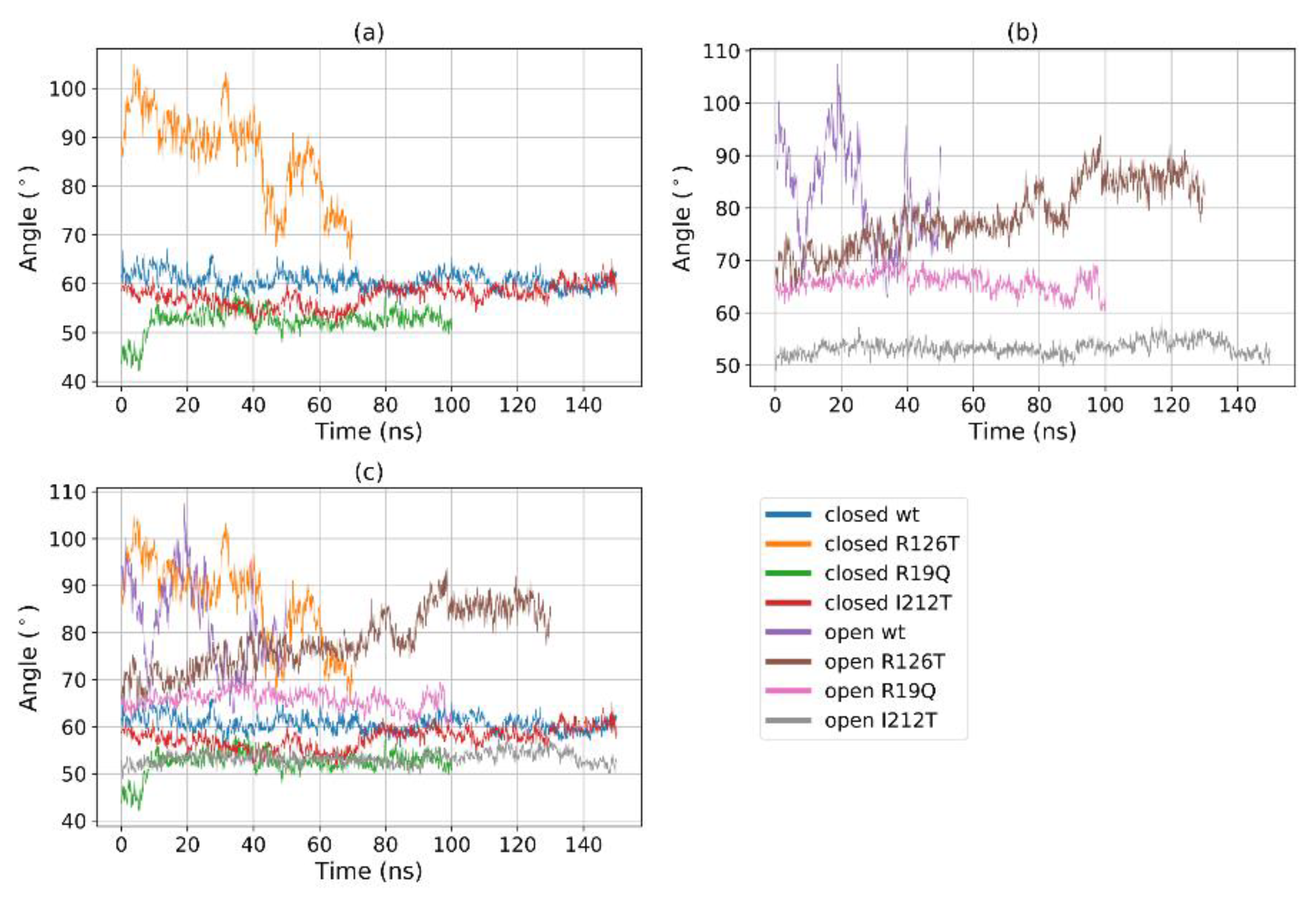 Ijms 23 07938 g007 550